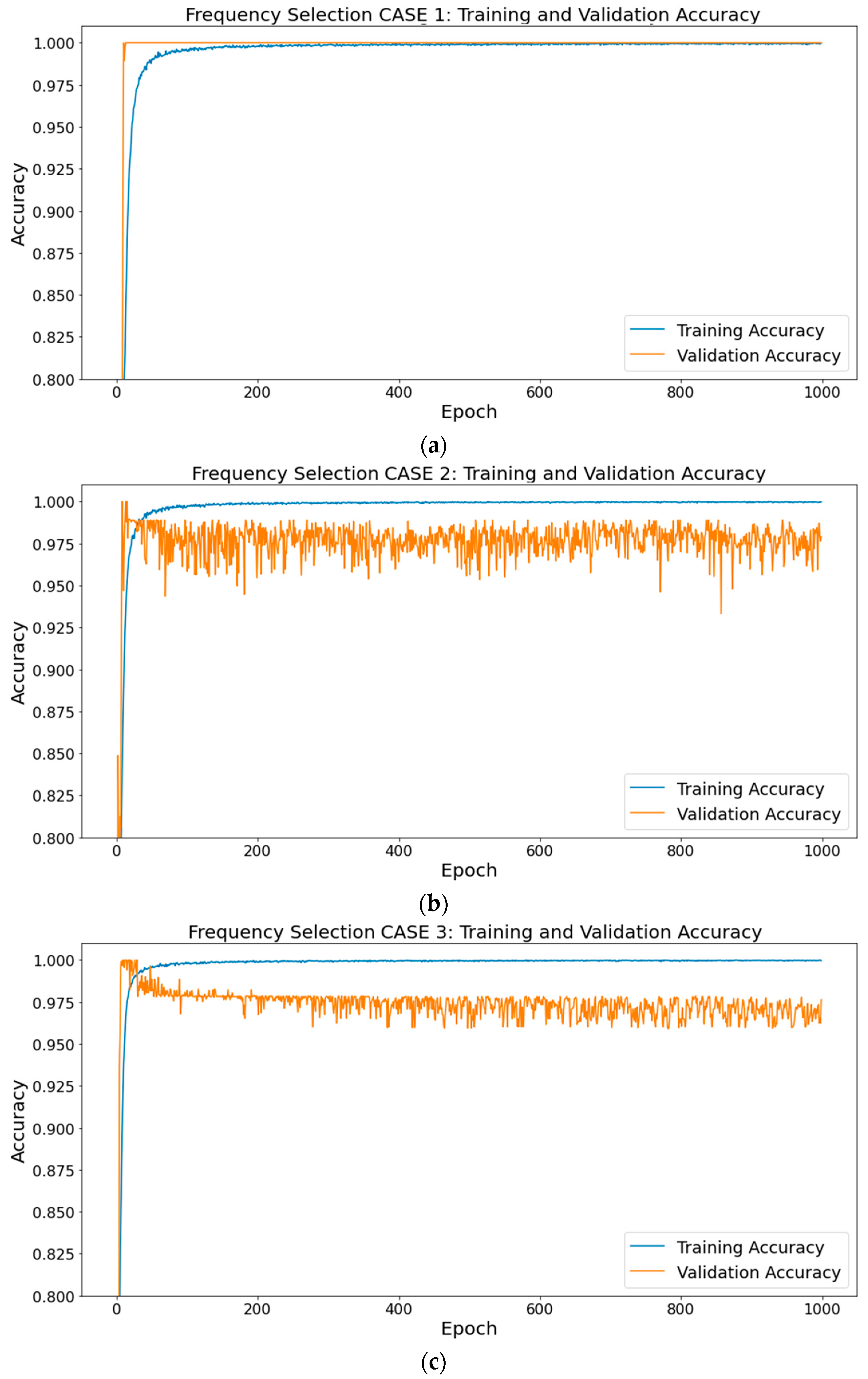 Machines 10 00659 g005 550