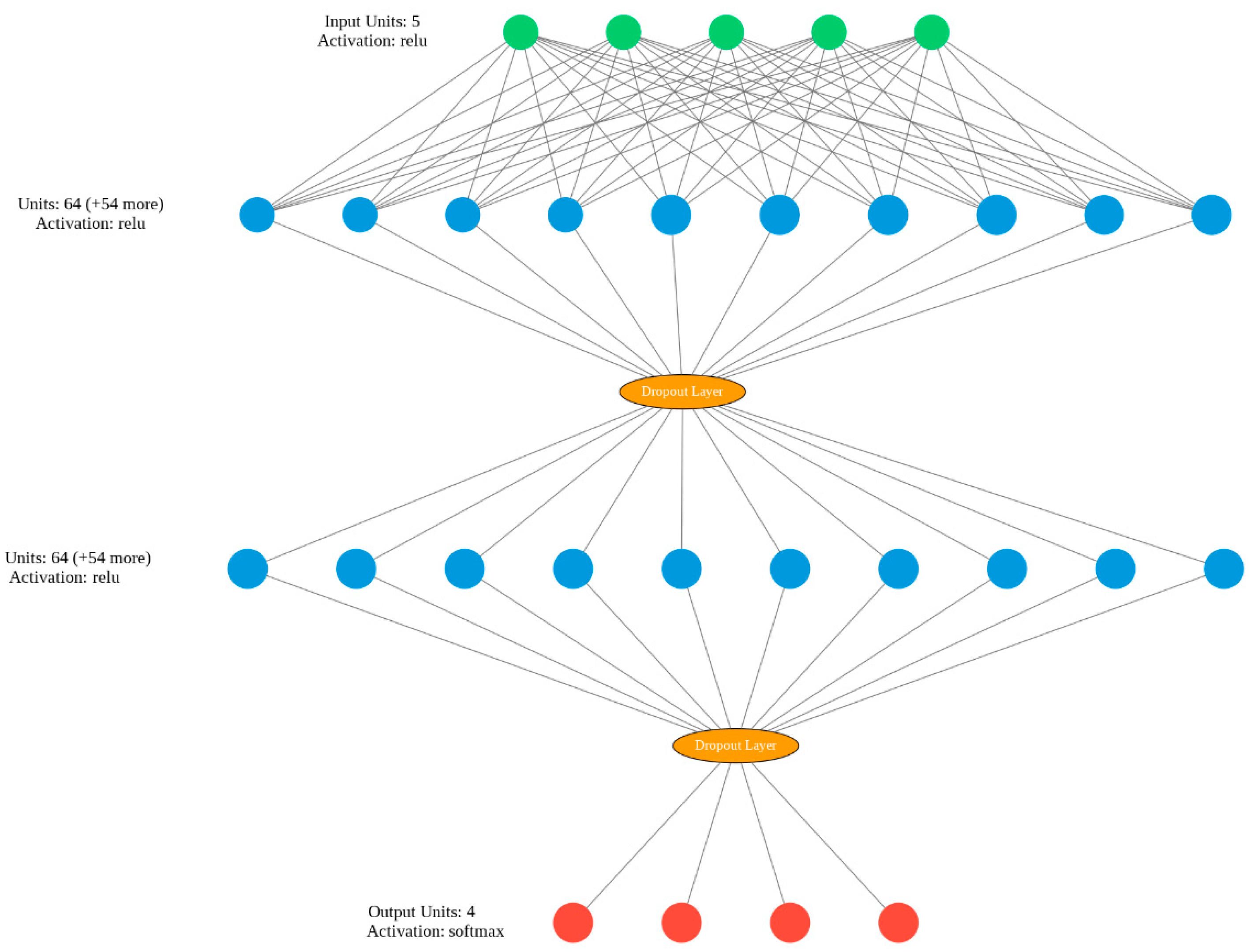 Machines 10 00659 g006 550