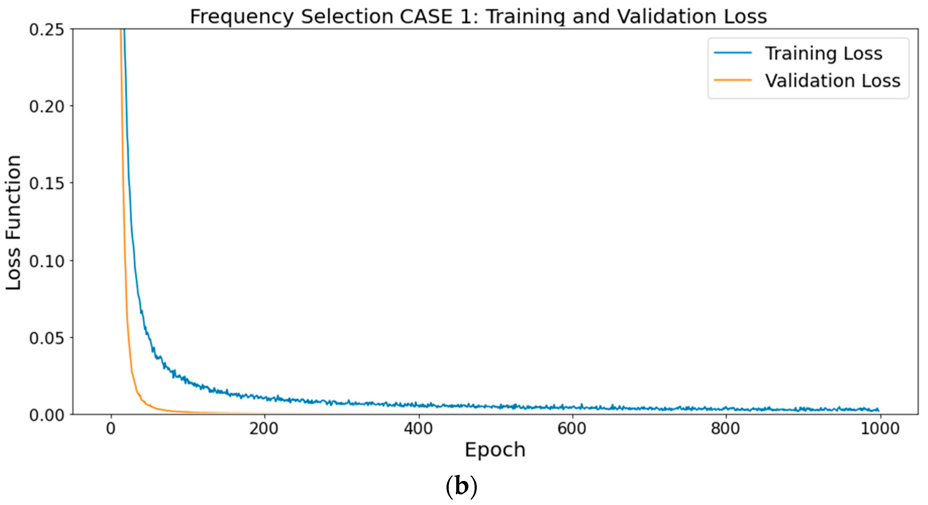 Machines 10 00659 g008b 550