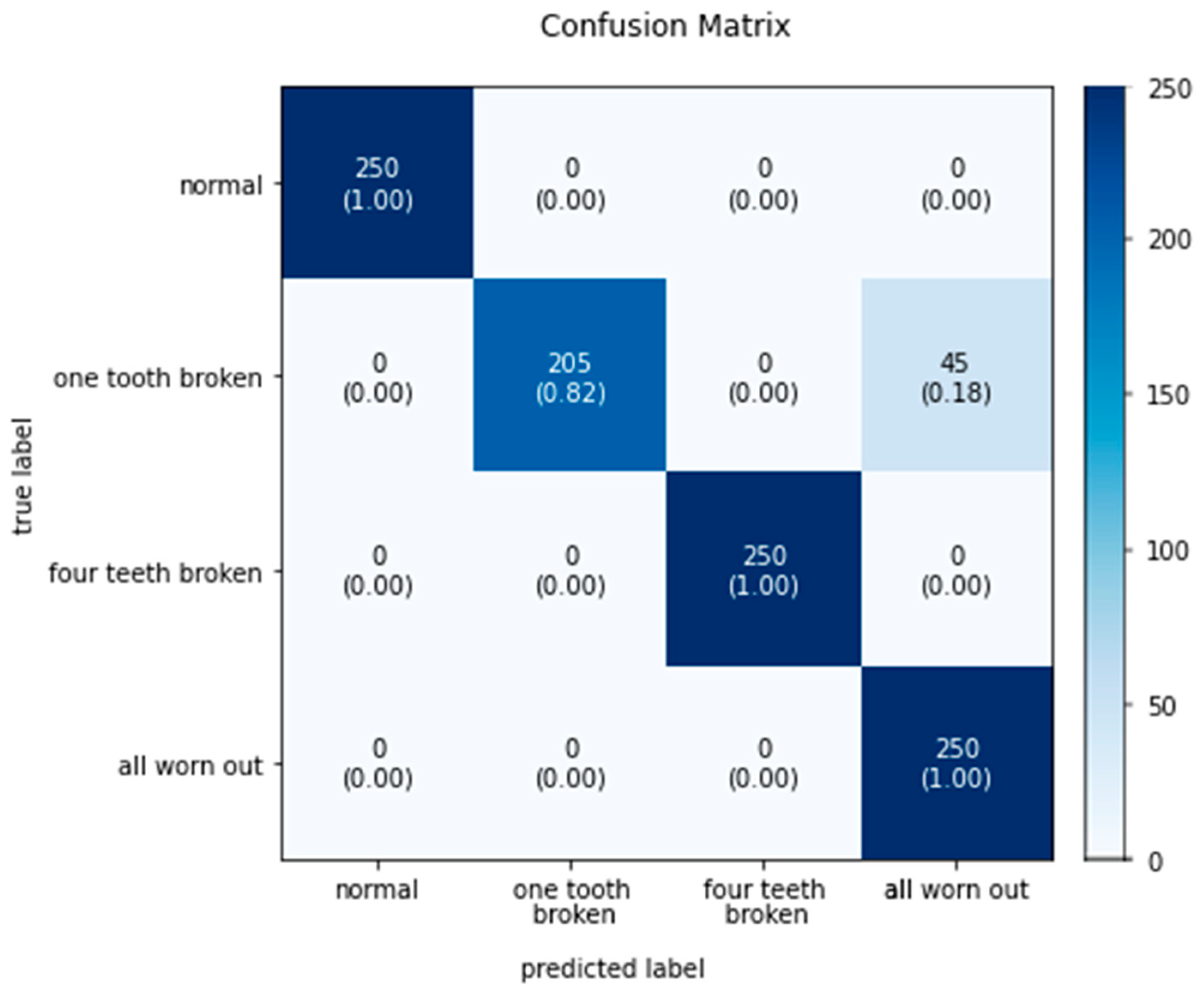 Machines 10 00659 g009 550