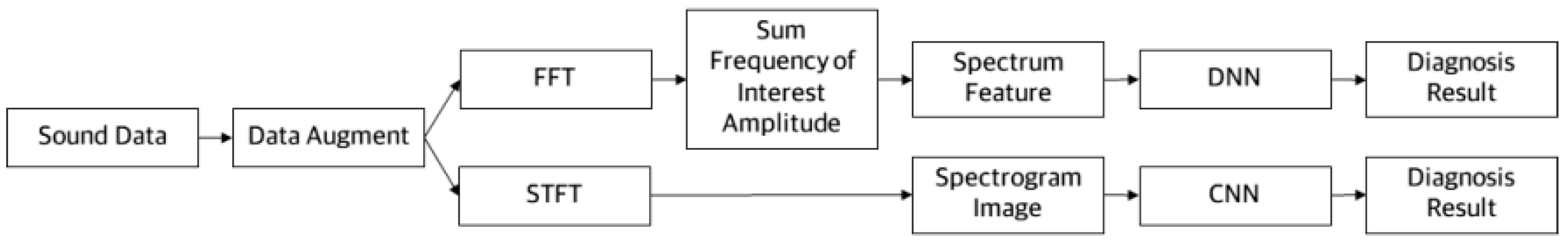 Machines 10 00659 g010 550