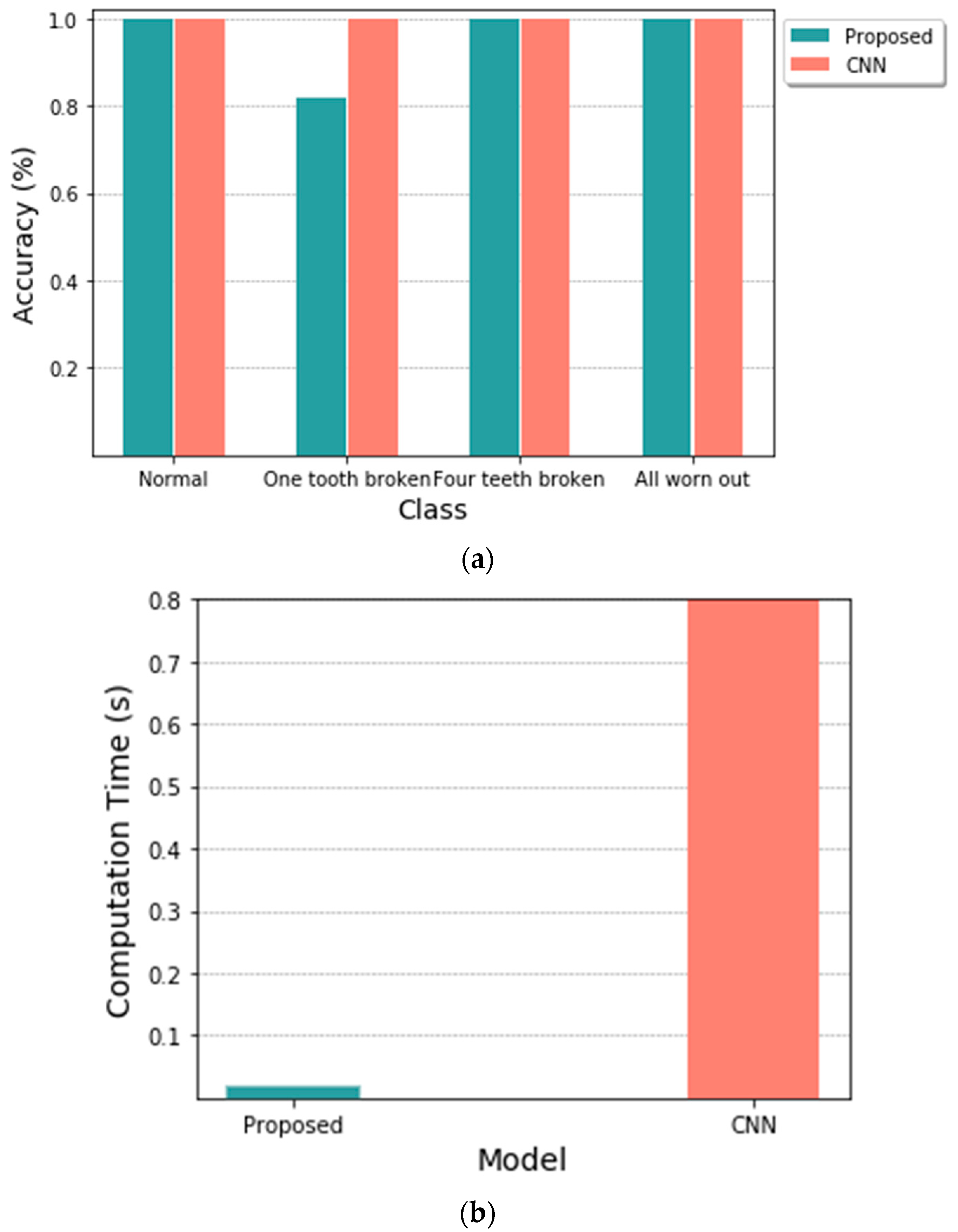 Machines 10 00659 g012 550