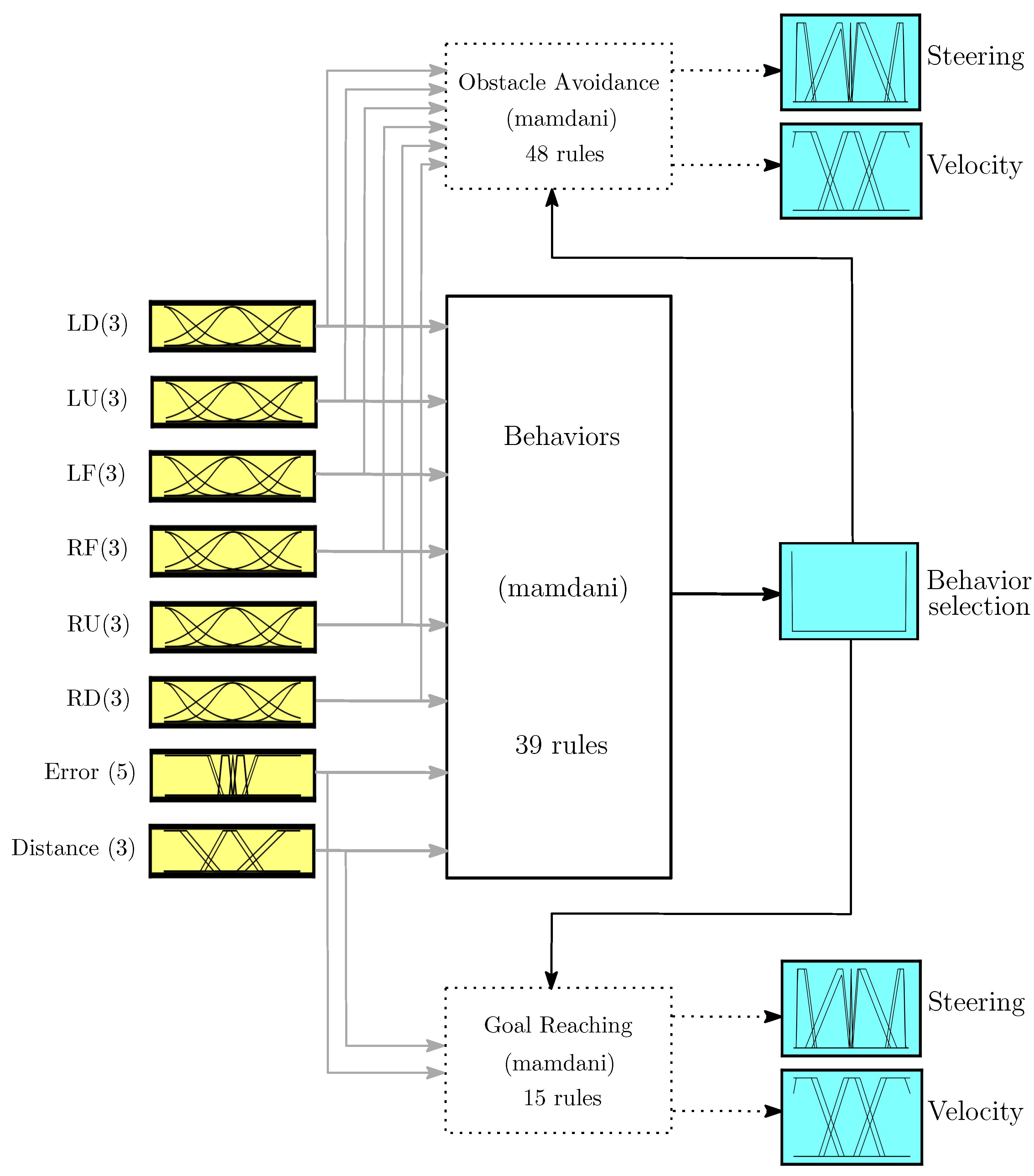 Machines 10 00660 g004