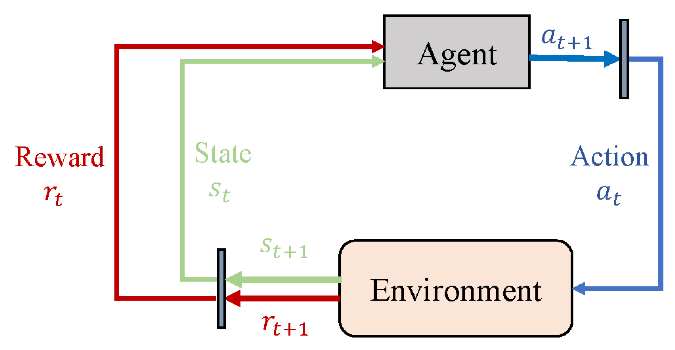 Machines 10 00661 g002 550