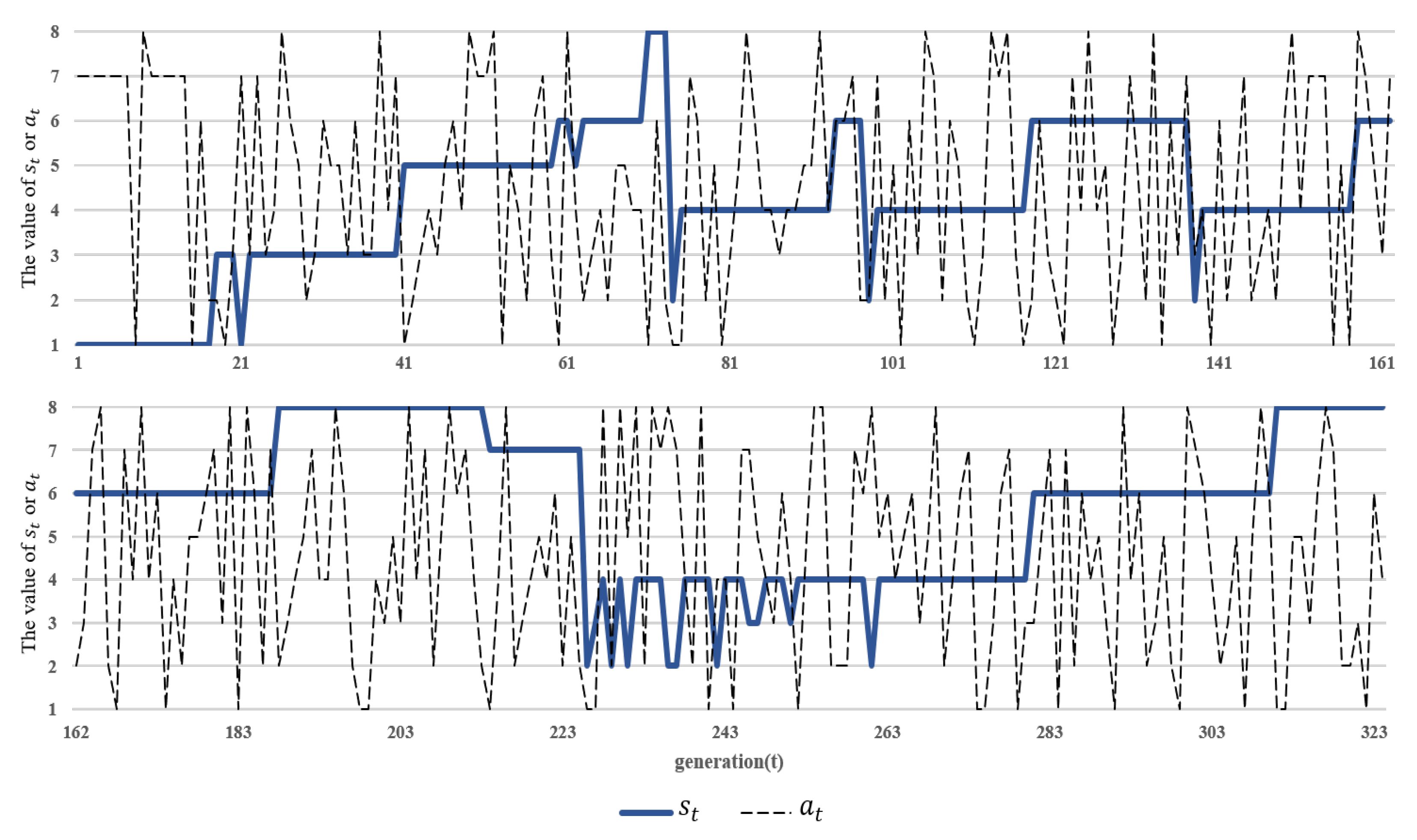 Machines 10 00661 g008 550