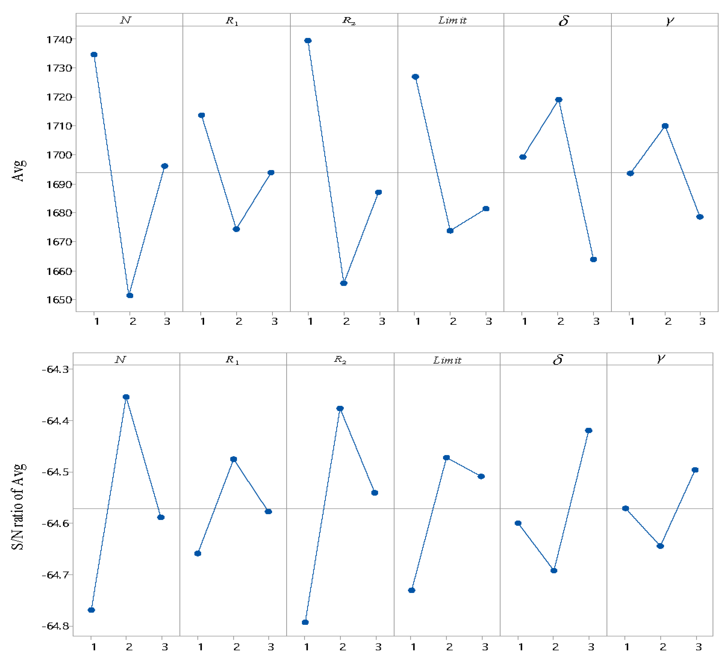 Machines 10 00661 g010 550