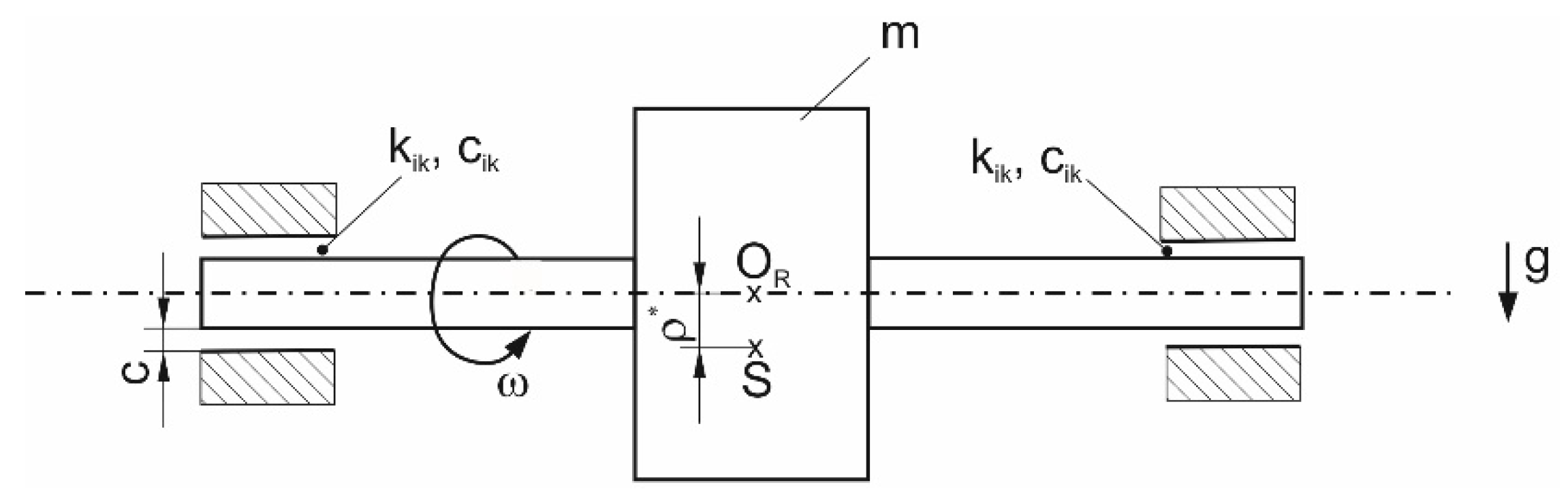 Machines 10 00662 g005