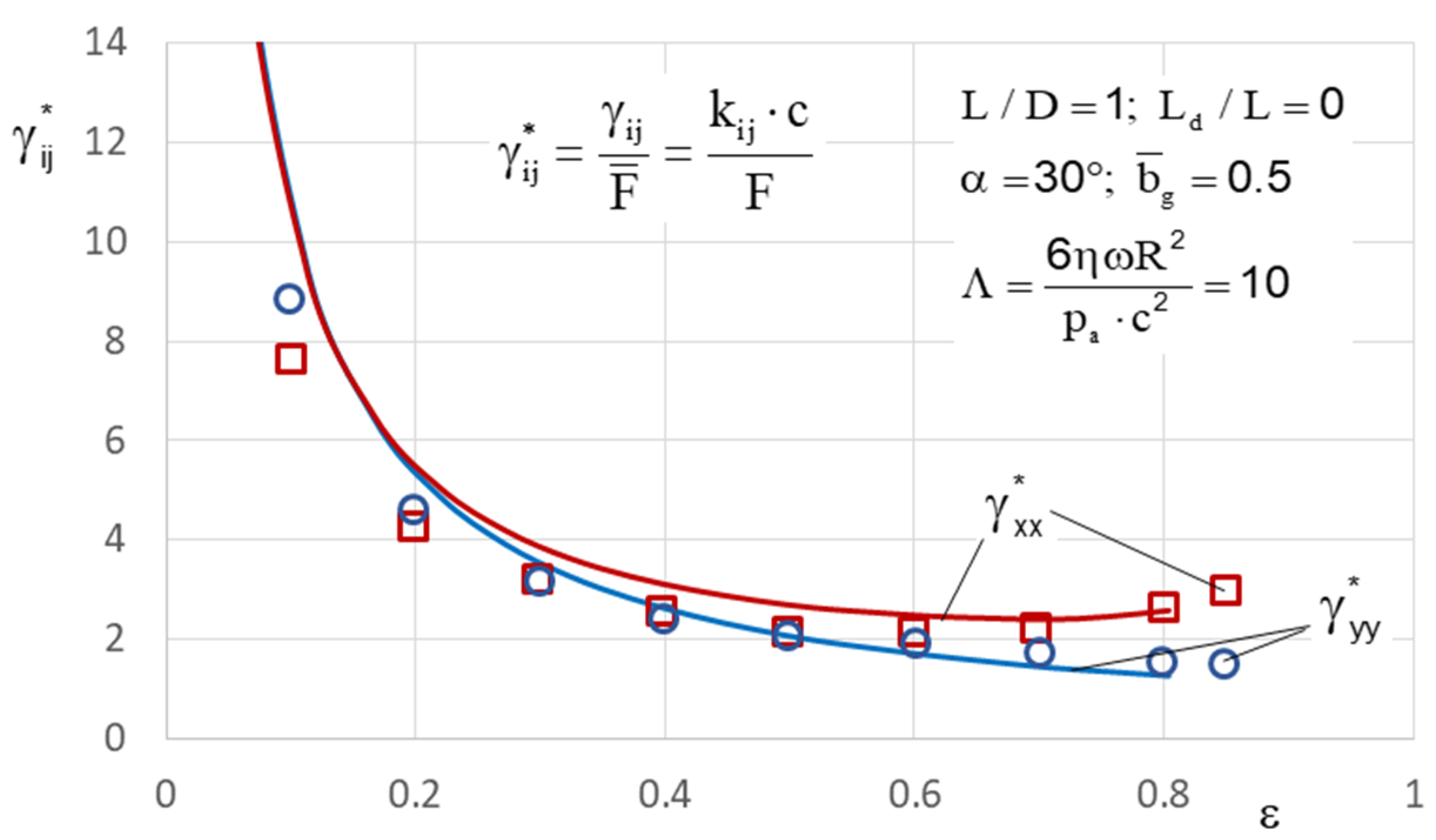 Machines 10 00662 g007