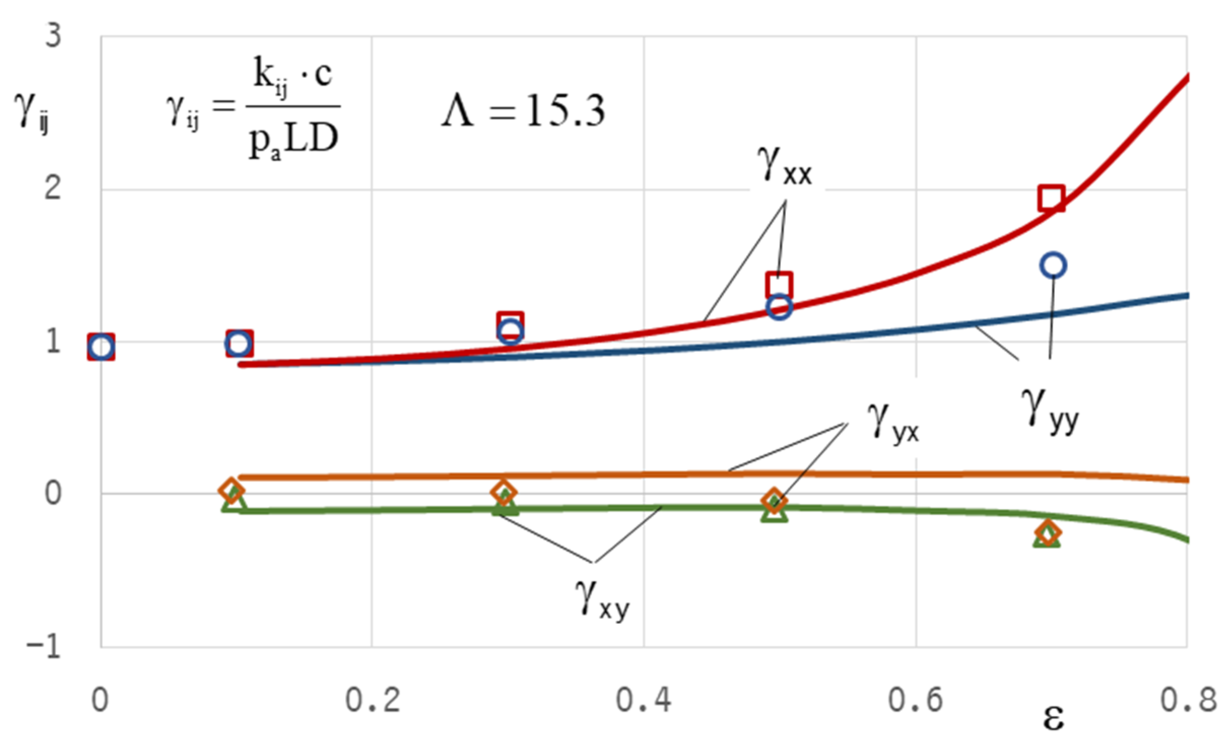 Machines 10 00662 g008