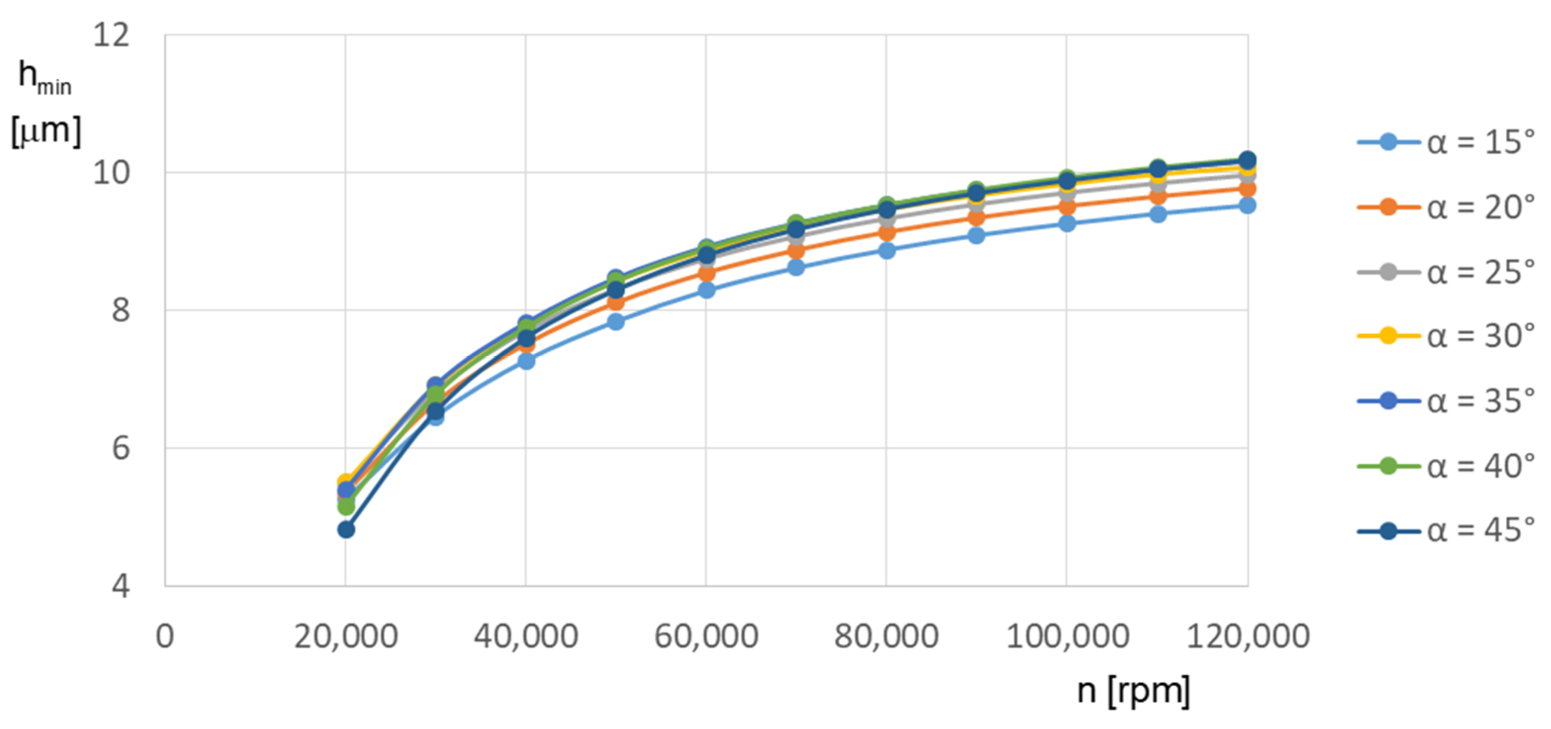 Machines 10 00662 g009