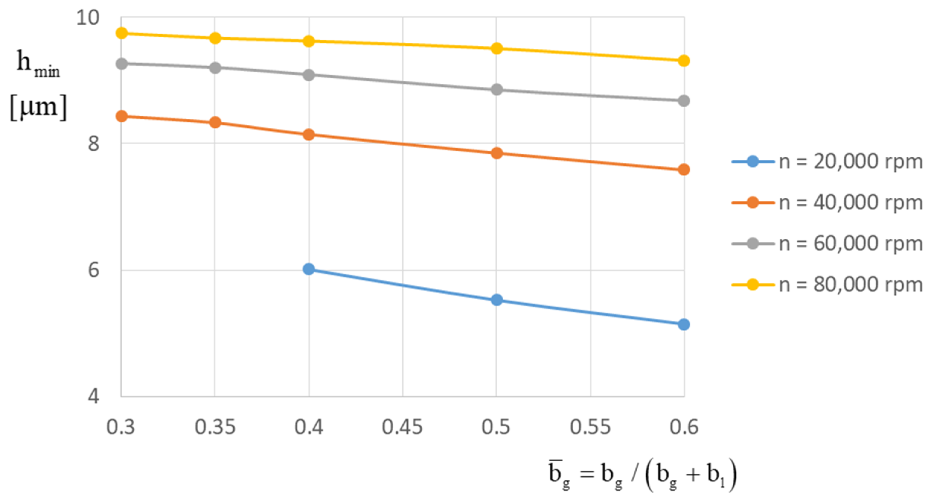 Machines 10 00662 g010