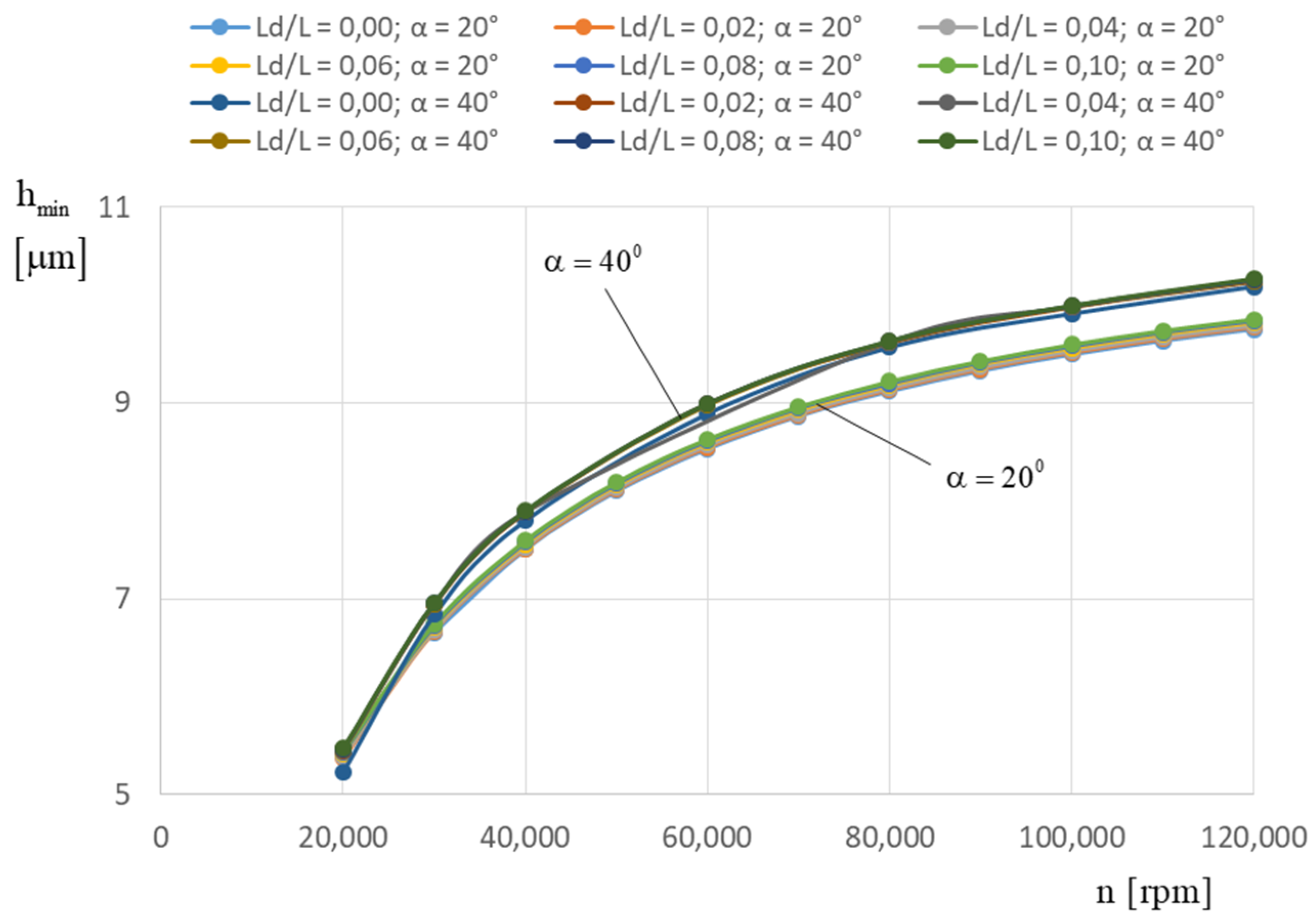 Machines 10 00662 g011