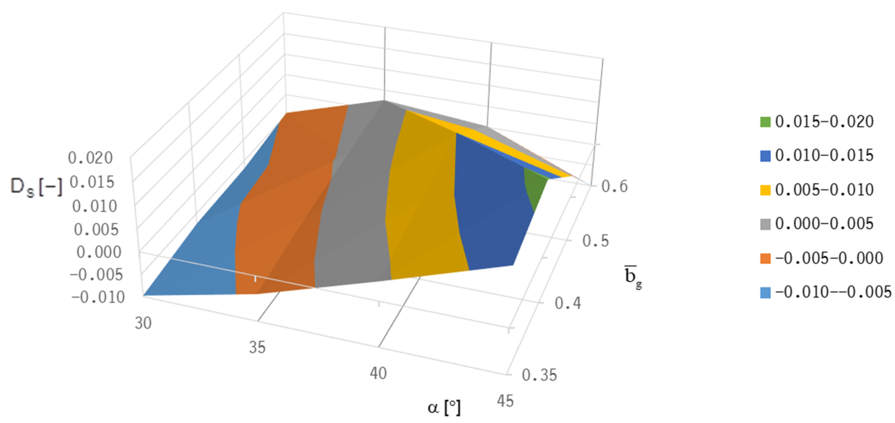 Machines 10 00662 g012