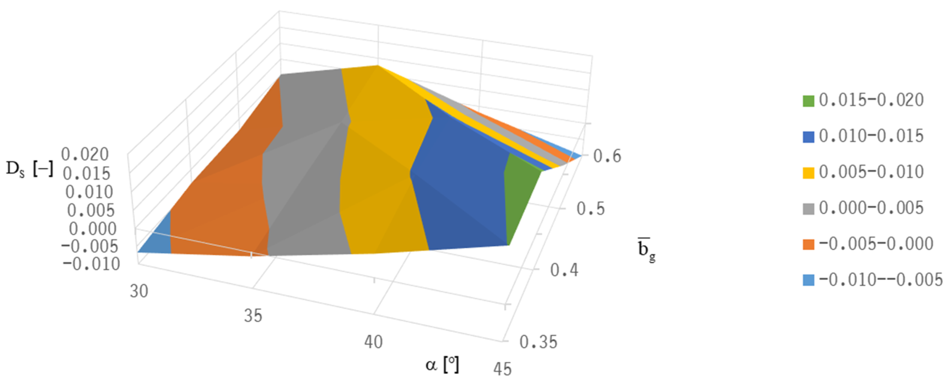 Machines 10 00662 g013