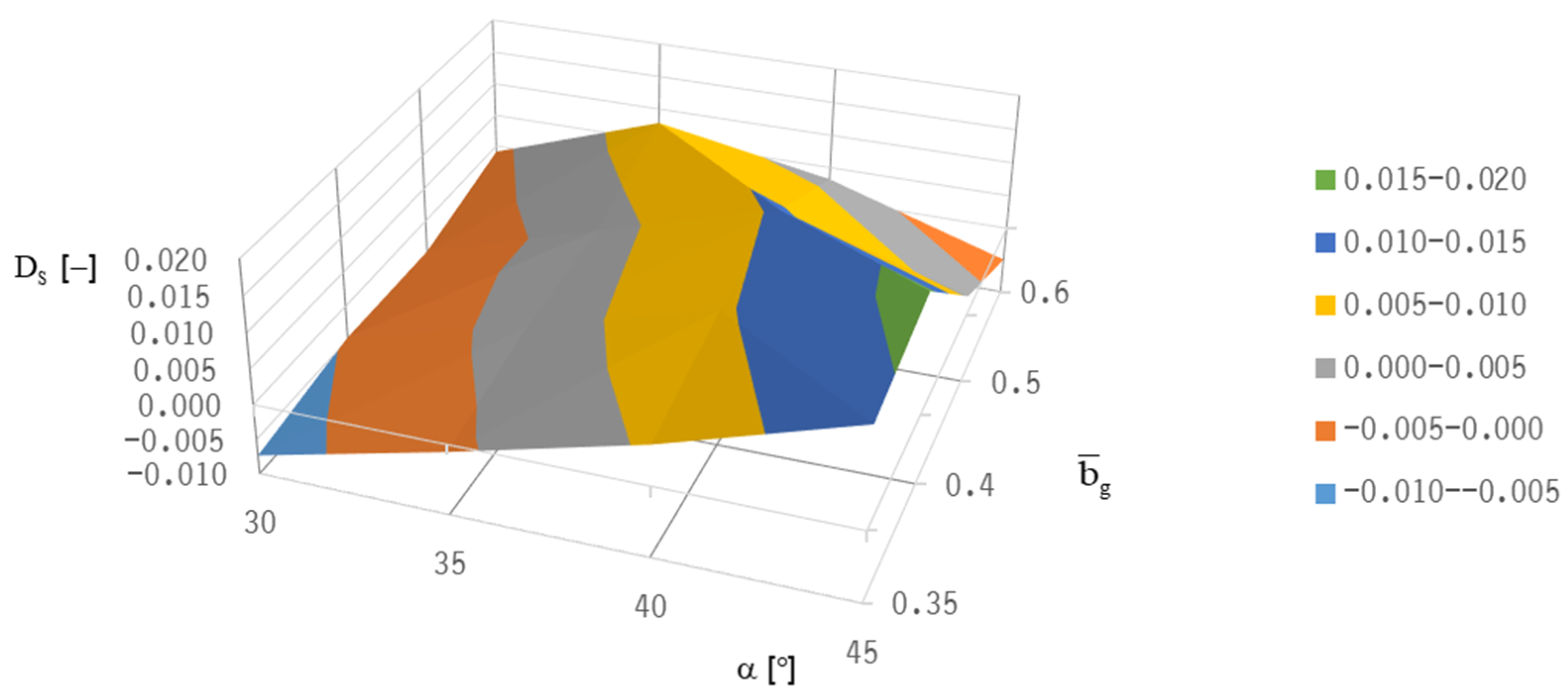 Machines 10 00662 g014