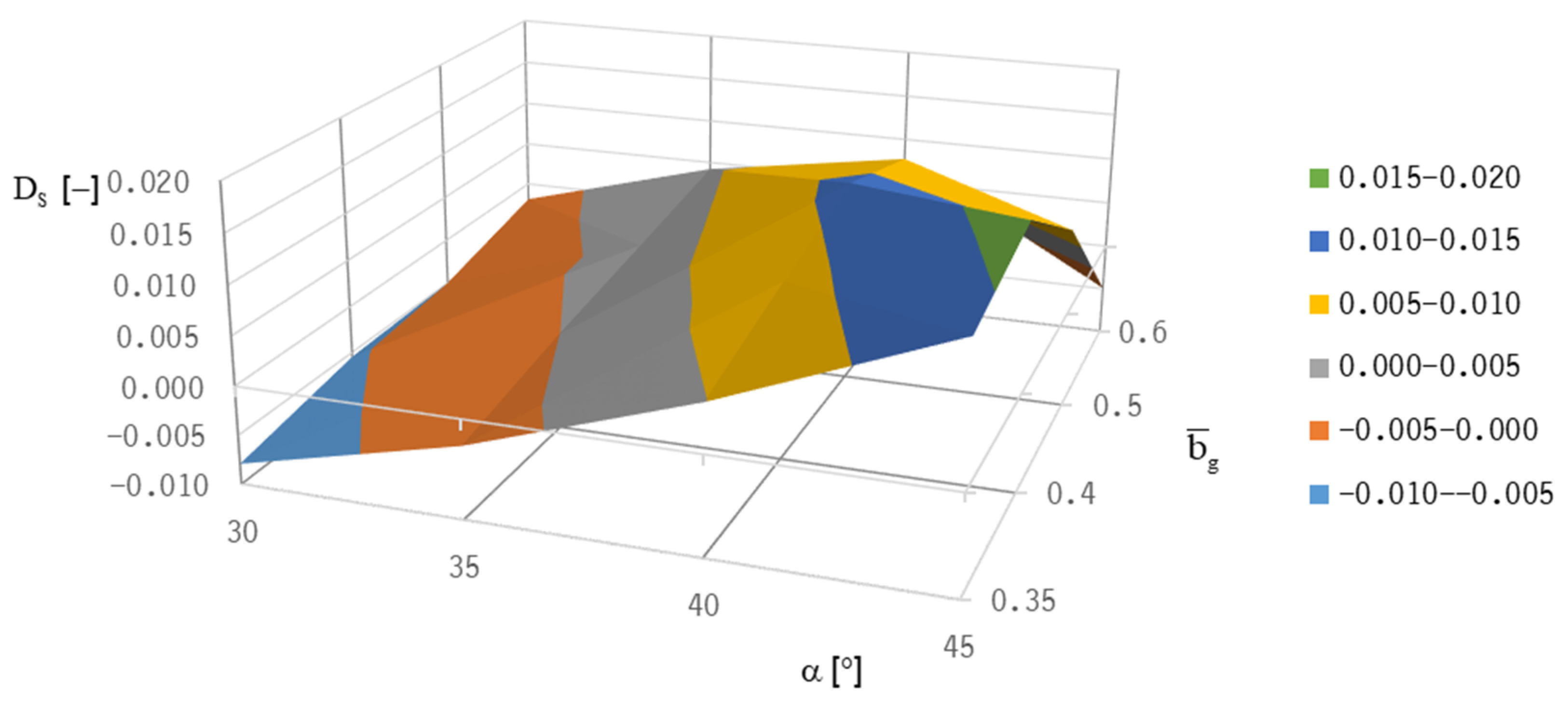Machines 10 00662 g015