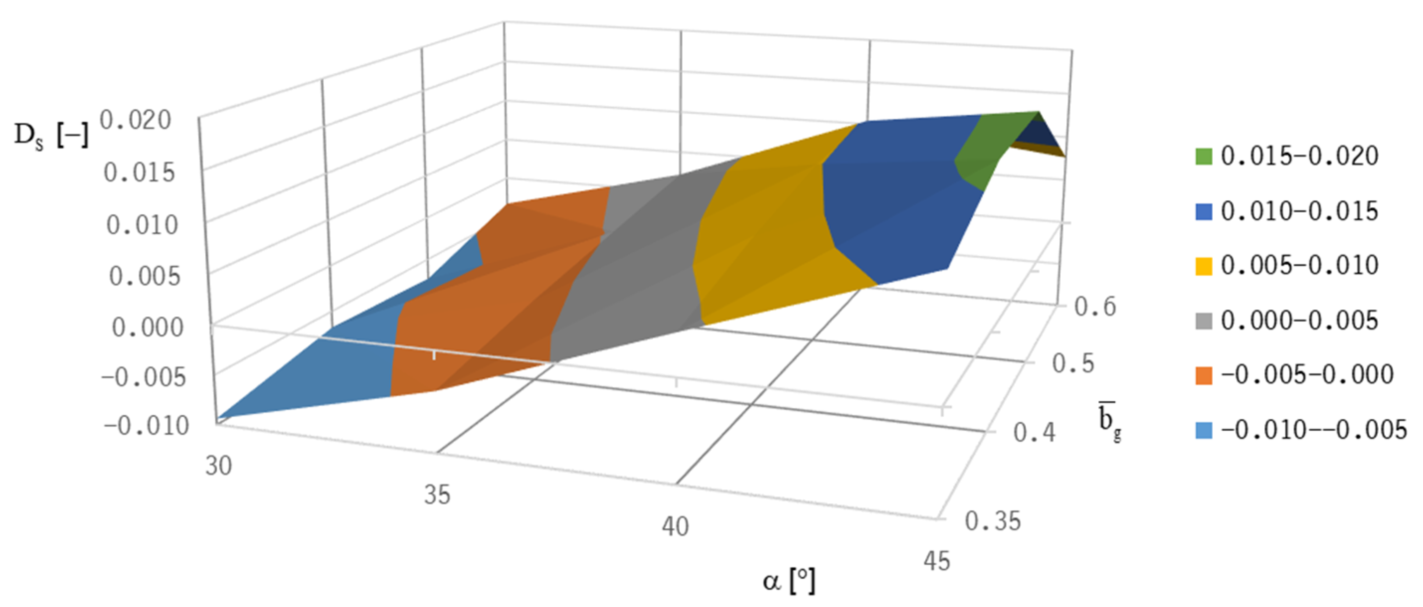 Machines 10 00662 g017