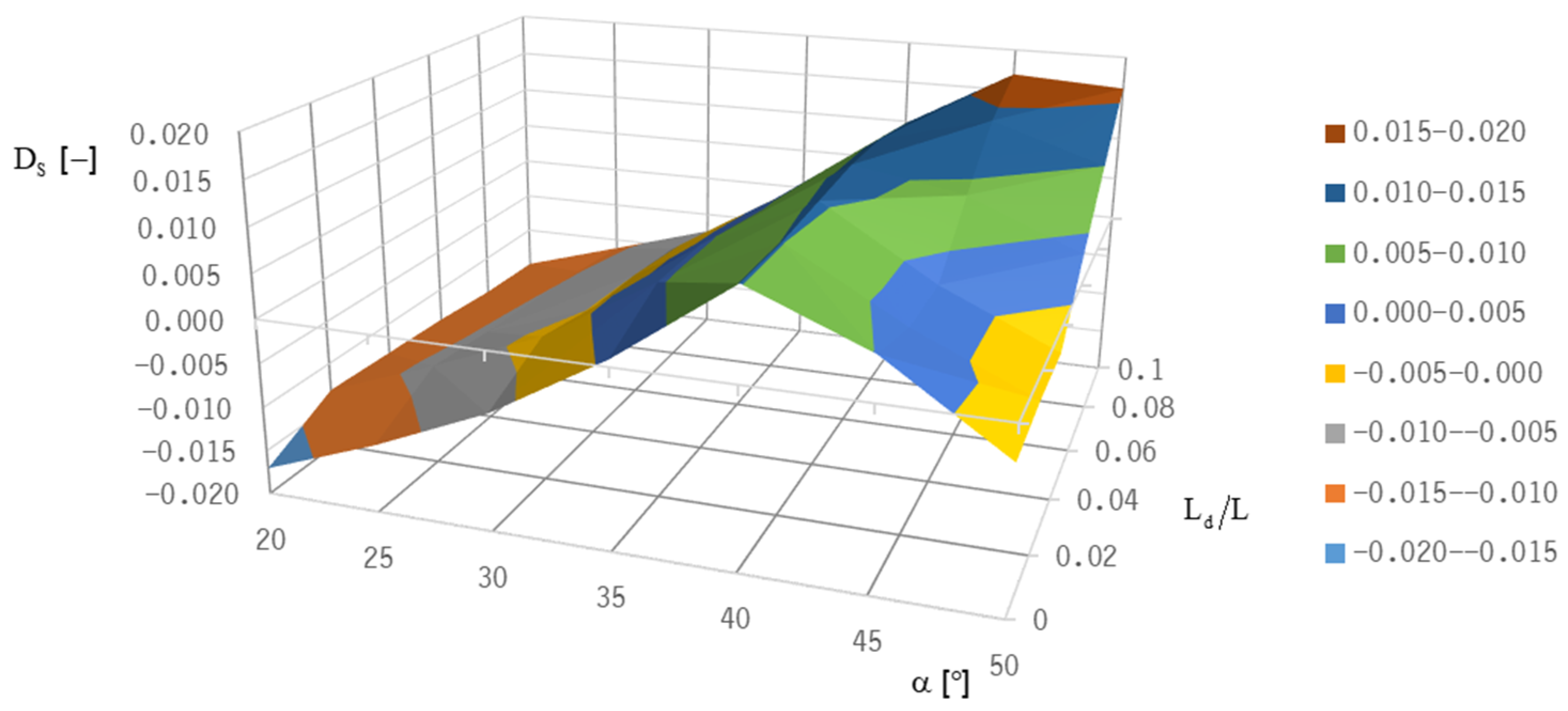Machines 10 00662 g018