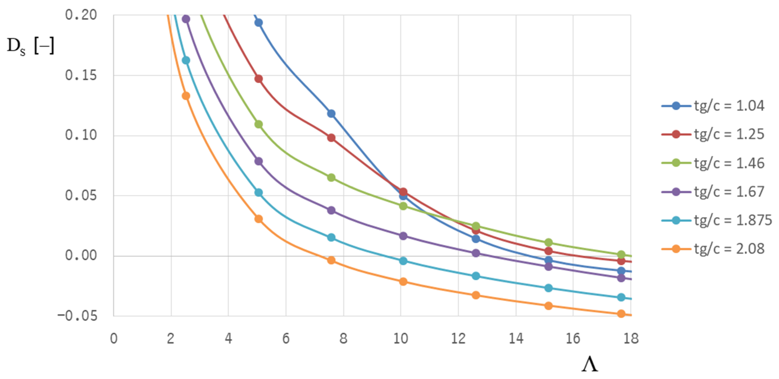 Machines 10 00662 g019