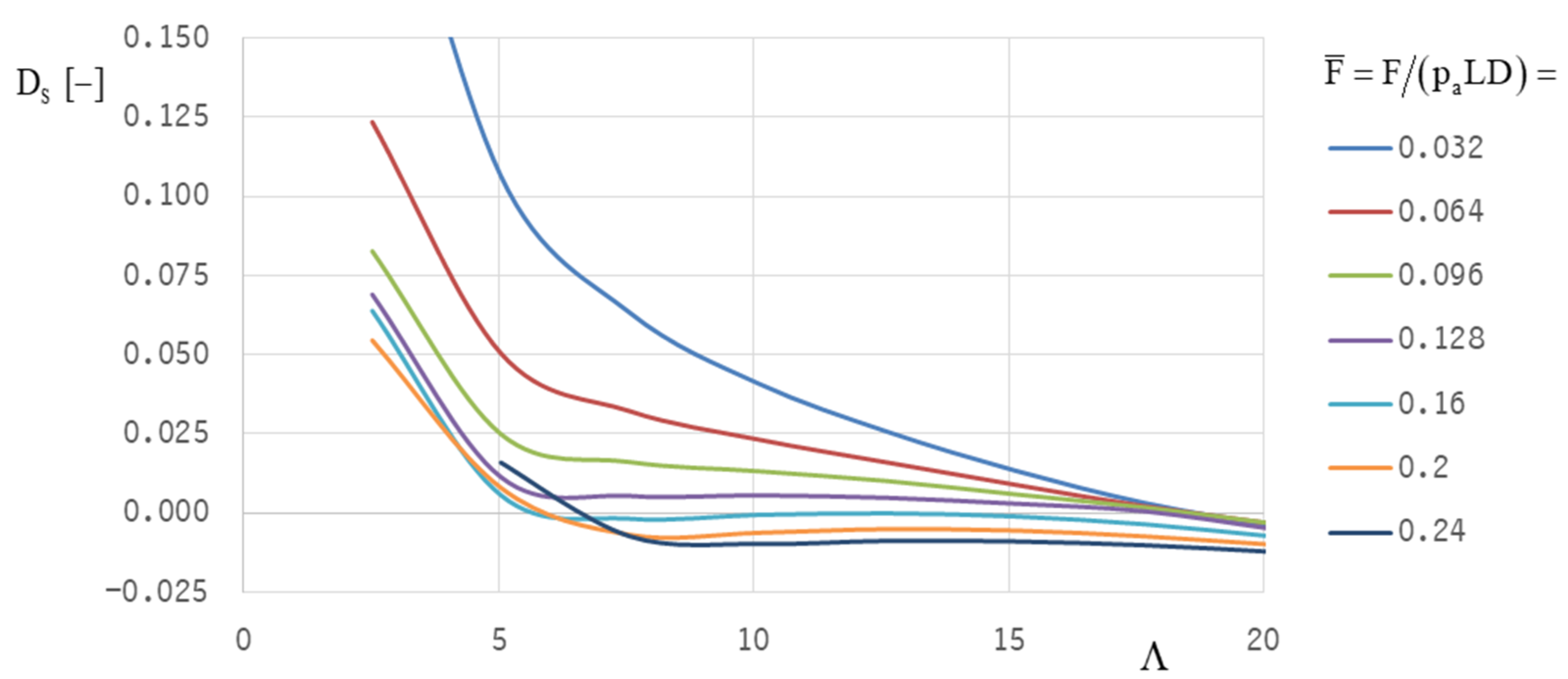 Machines 10 00662 g021