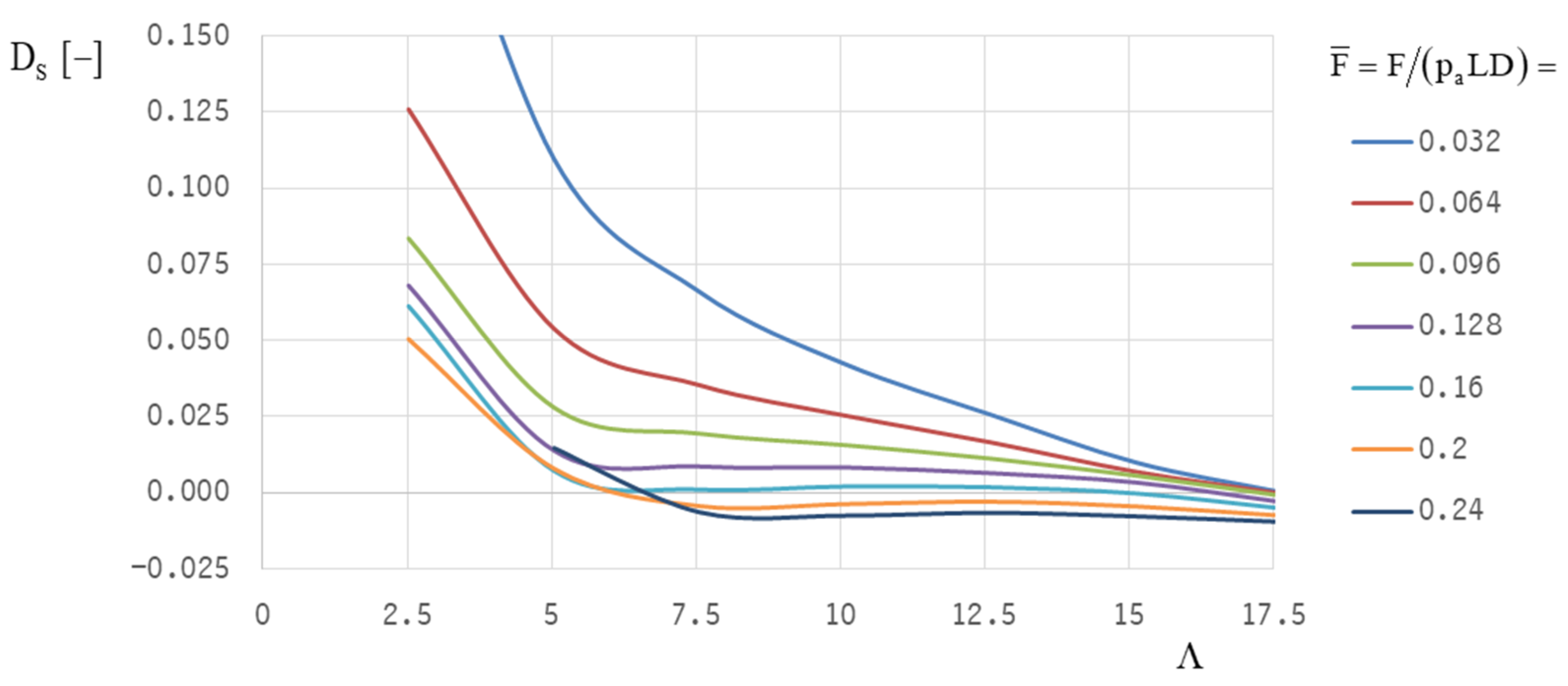 Machines 10 00662 g022