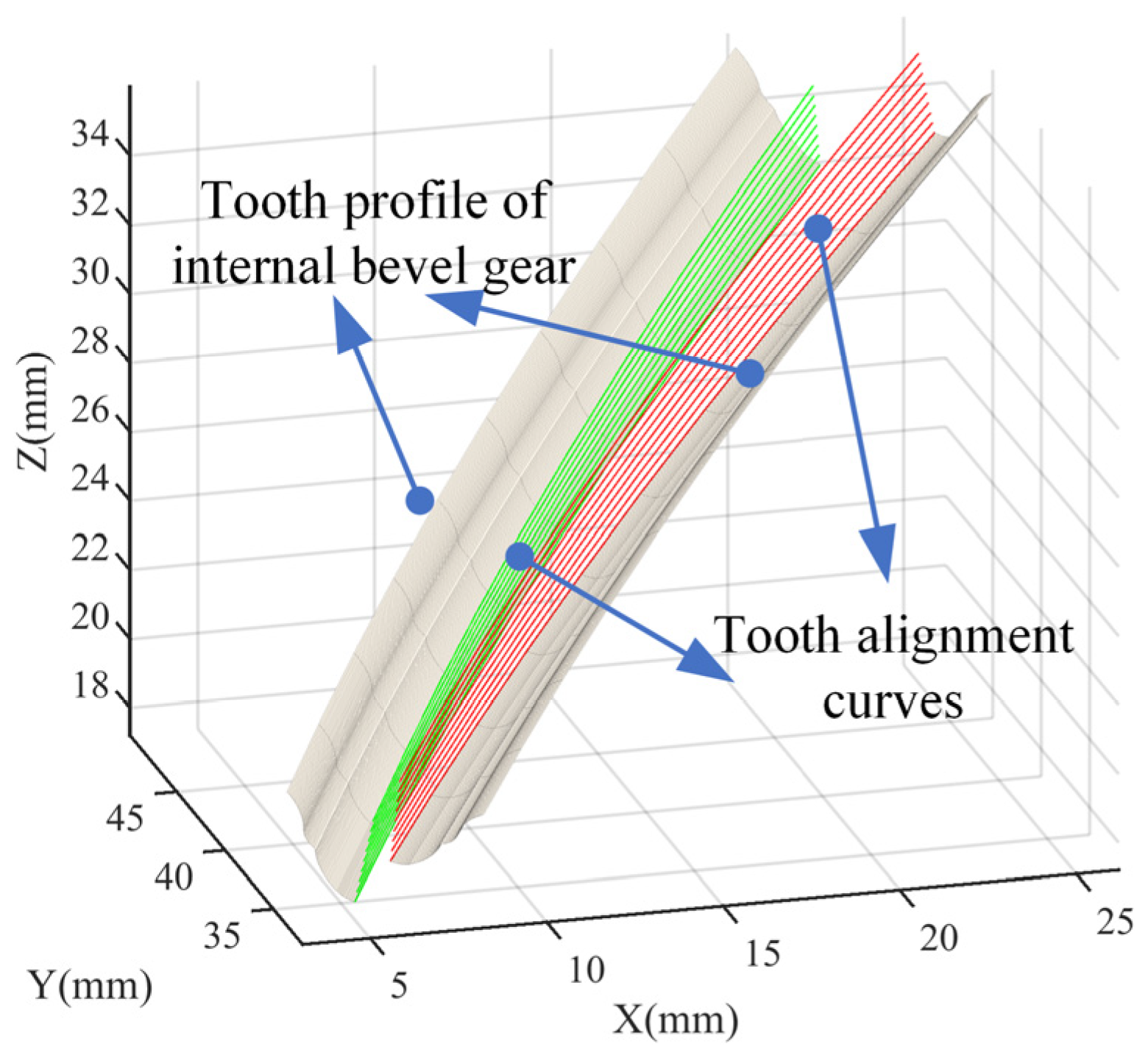 Machines 10 00663 g004