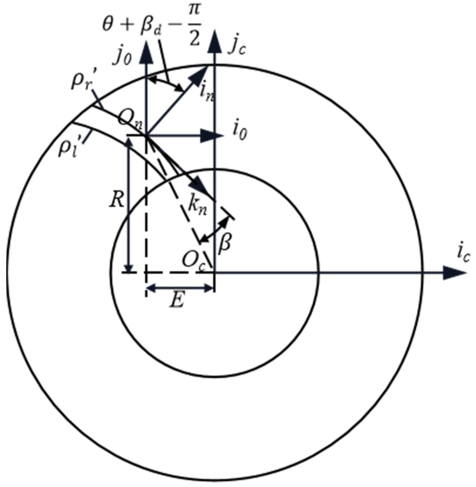 Machines 10 00663 g006