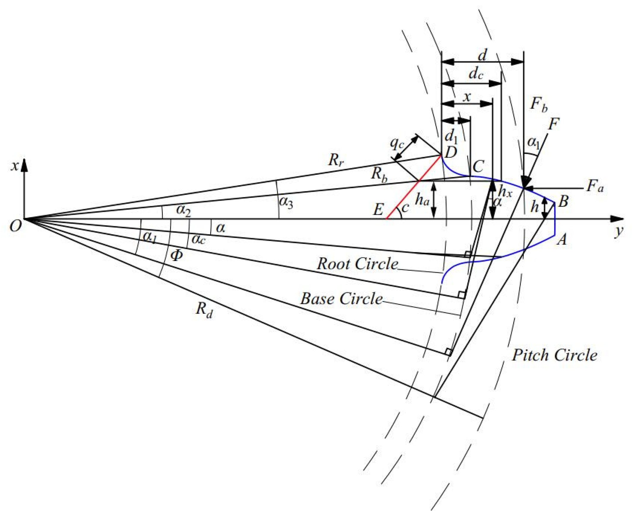 Machines 10 00664 g003
