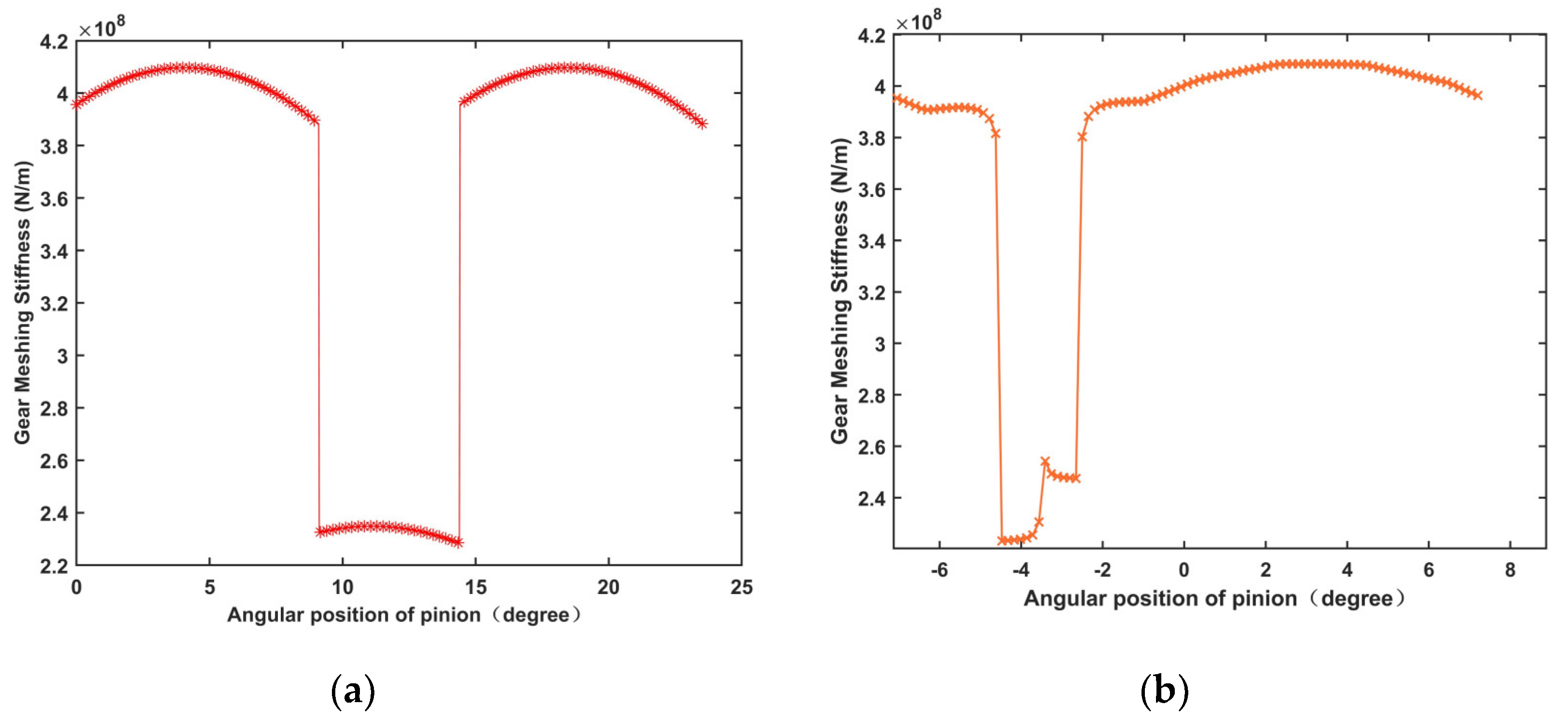 Machines 10 00664 g006