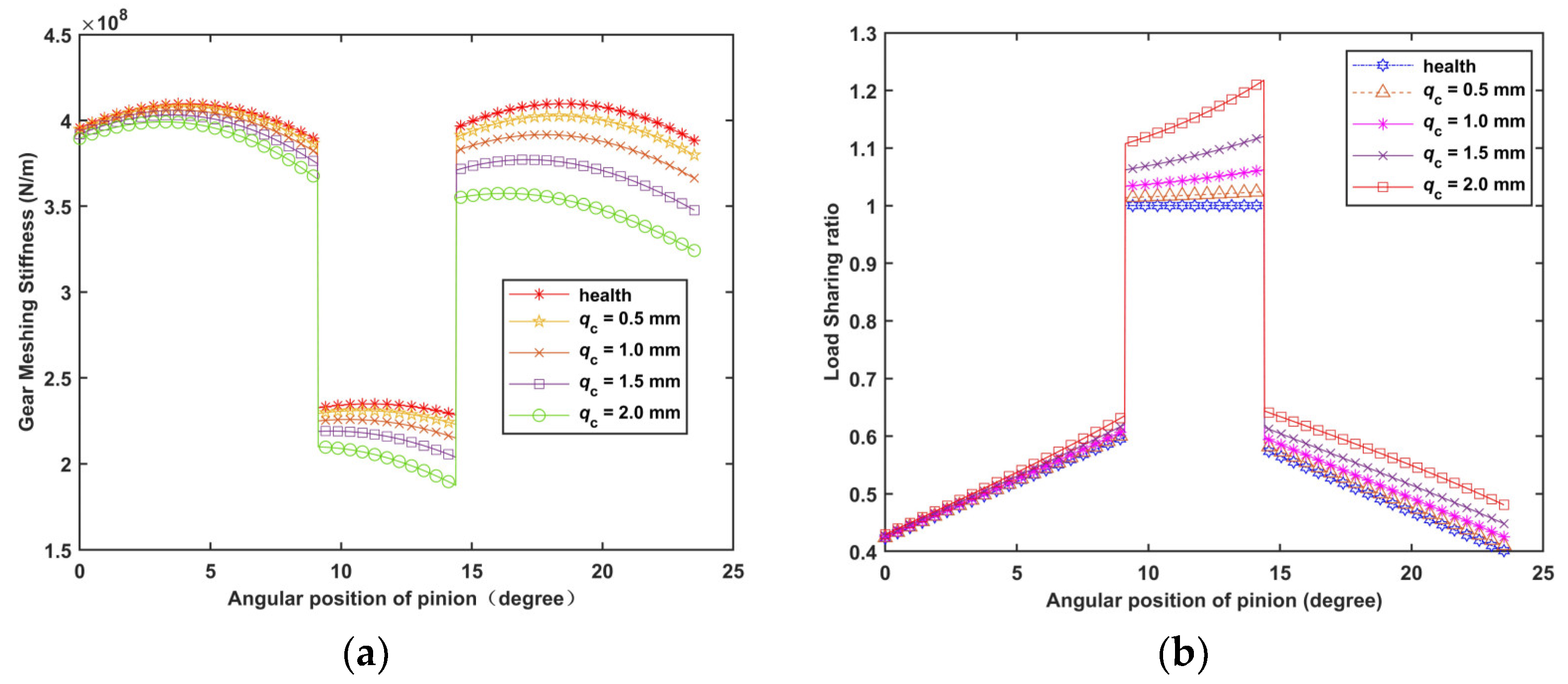 Machines 10 00664 g007