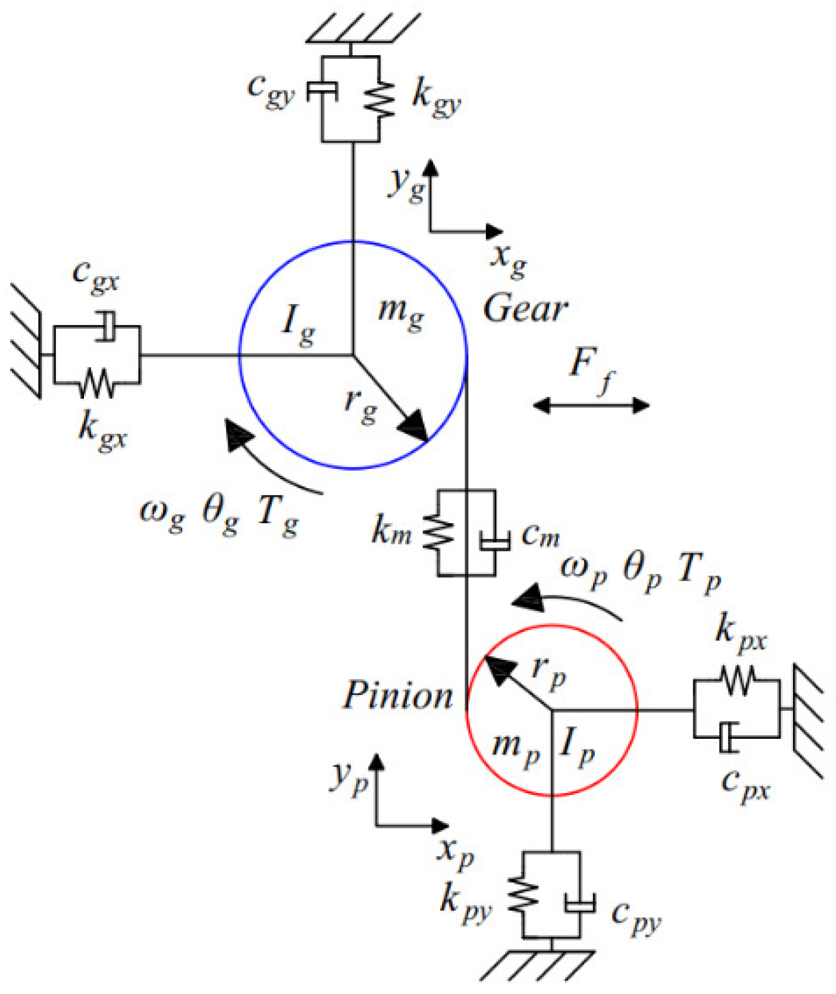 Machines 10 00664 g009