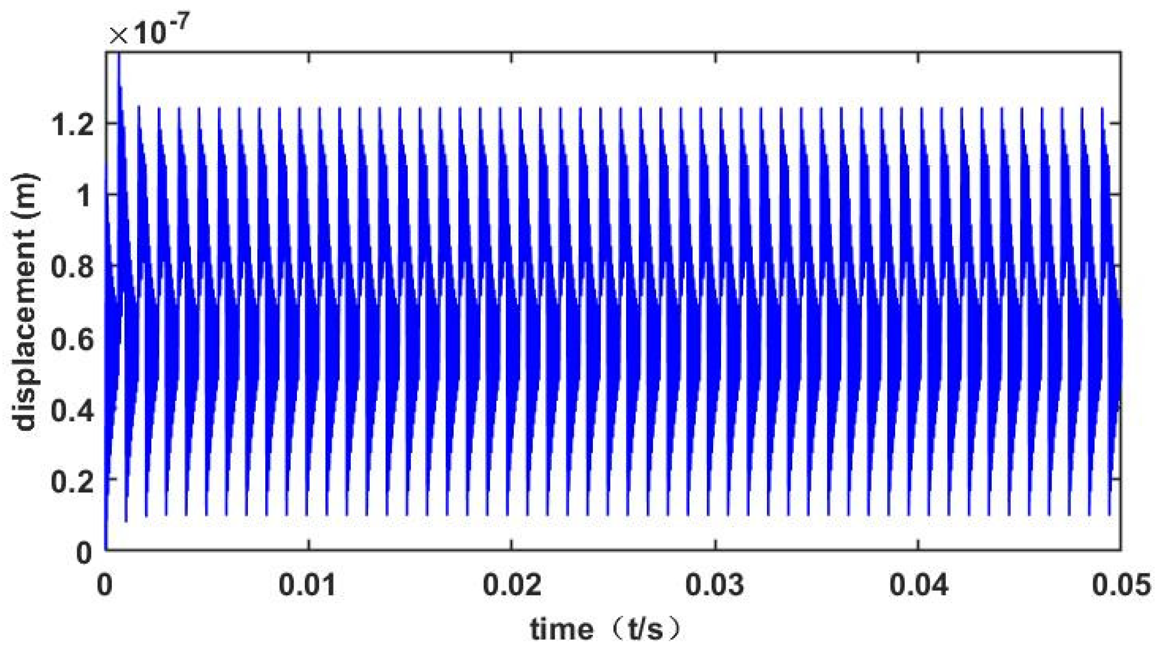 Machines 10 00664 g010