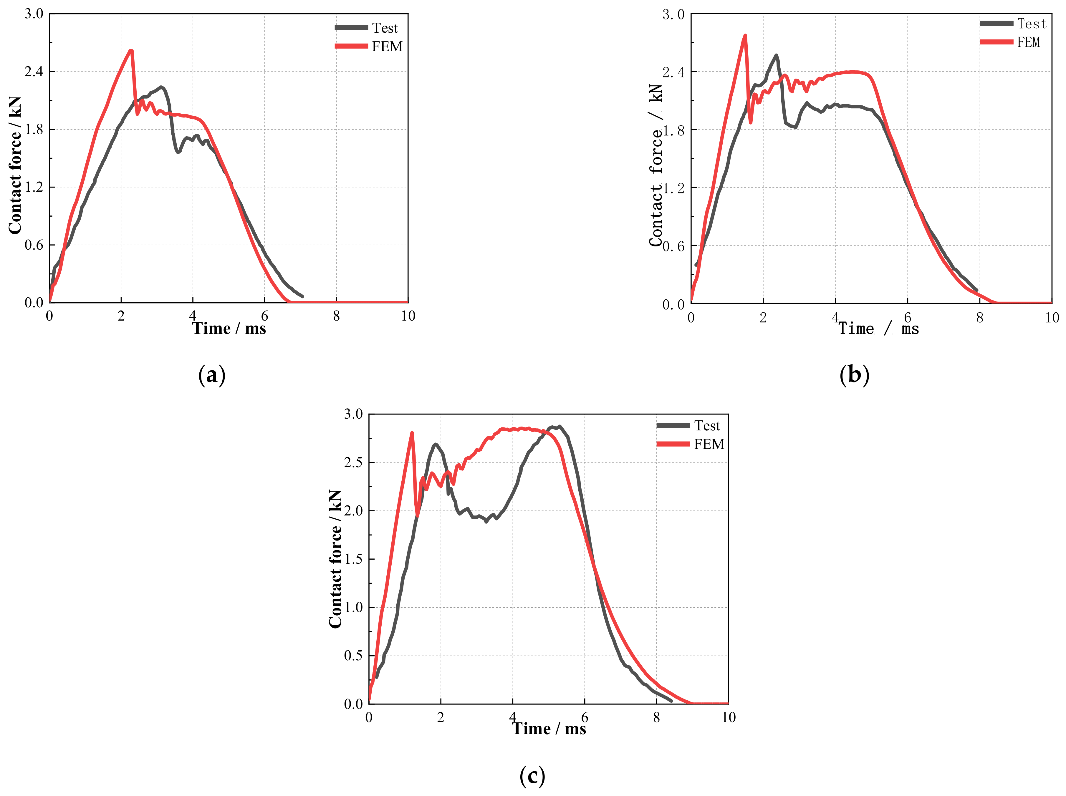 Machines 10 00665 g003