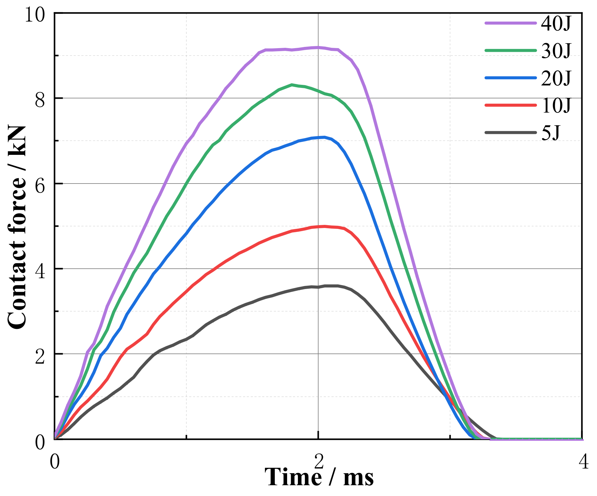 Machines 10 00665 g006