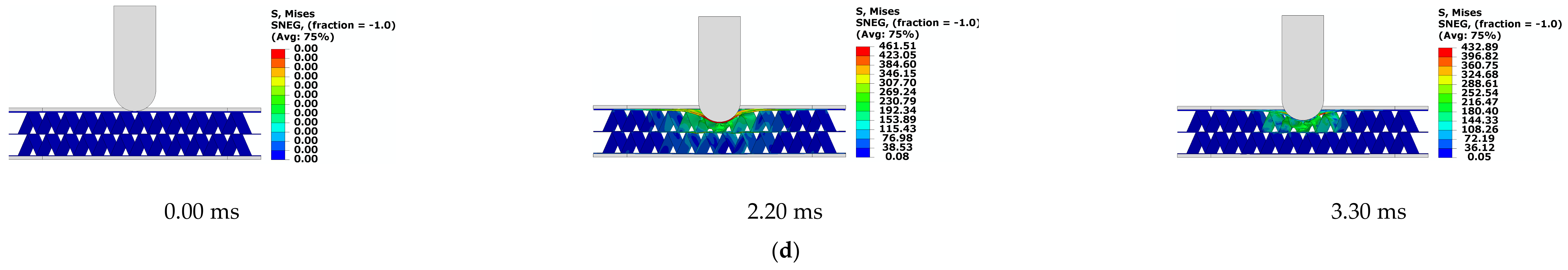 Machines 10 00665 g007b