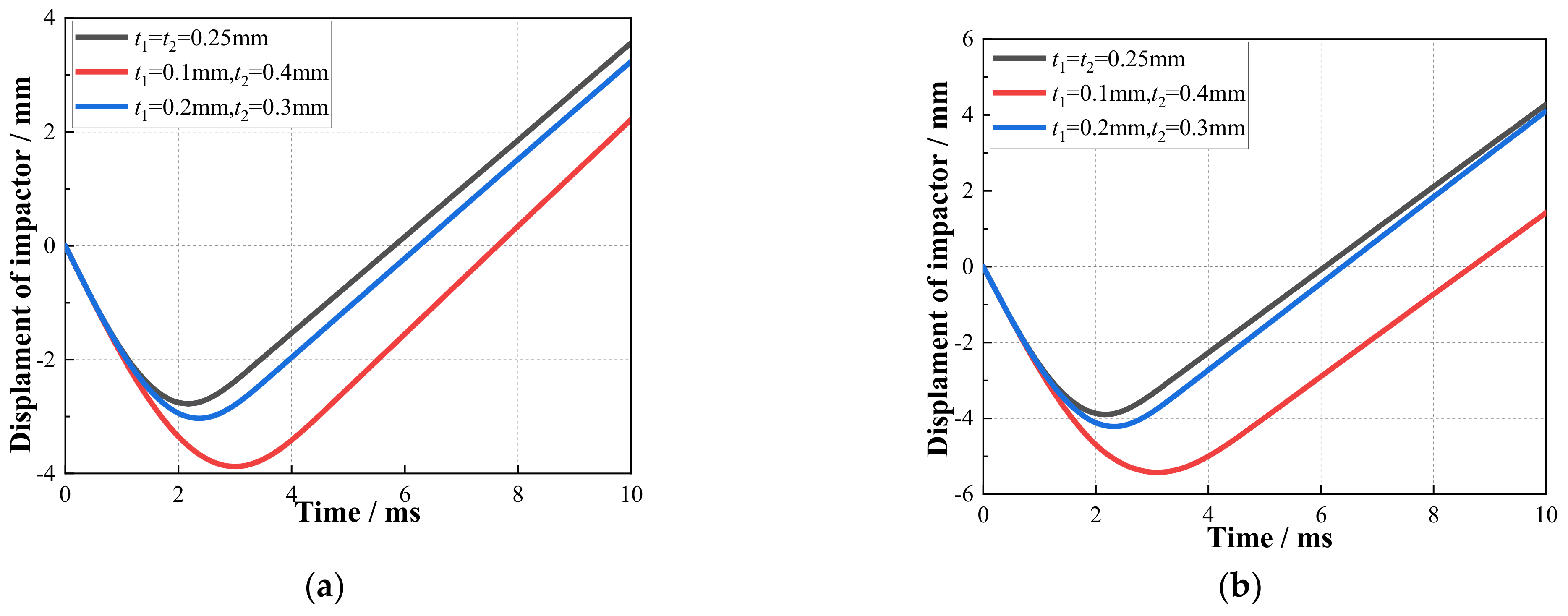 Machines 10 00665 g008