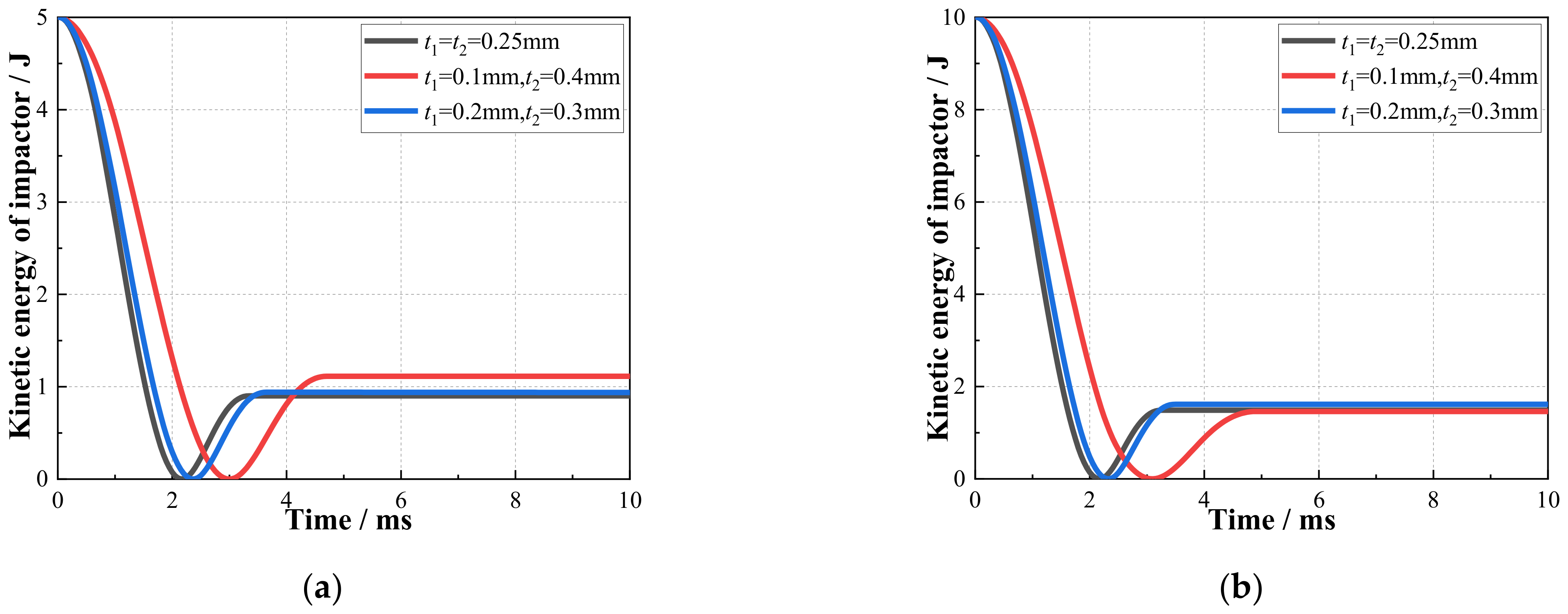 Machines 10 00665 g009