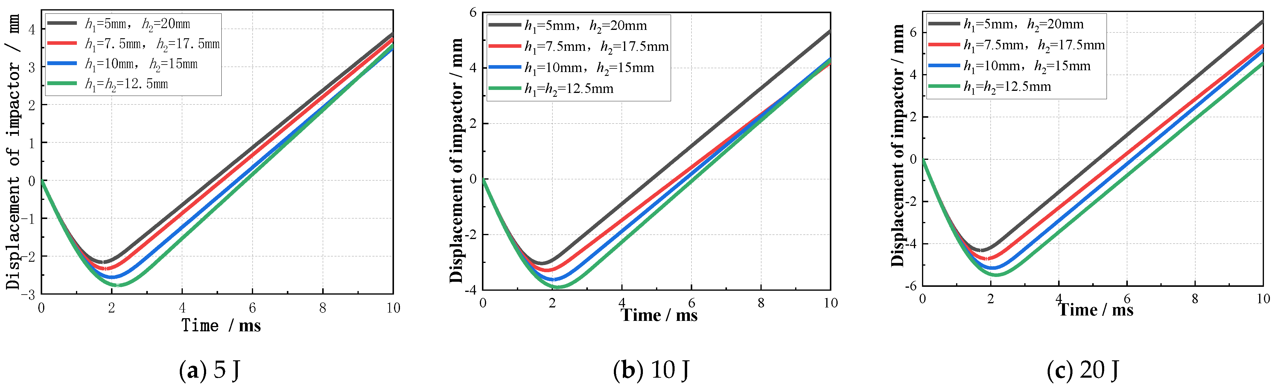 Machines 10 00665 g012a