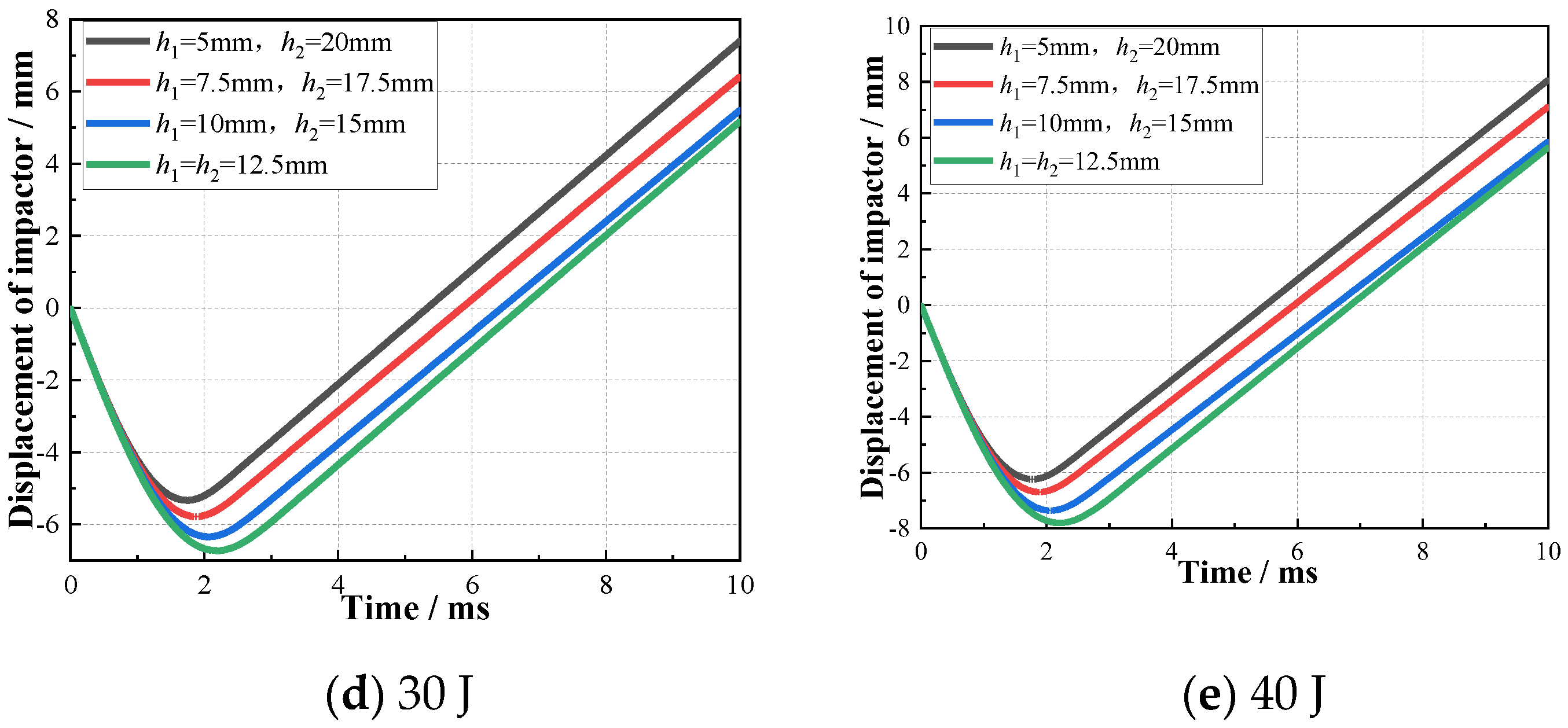 Machines 10 00665 g012b