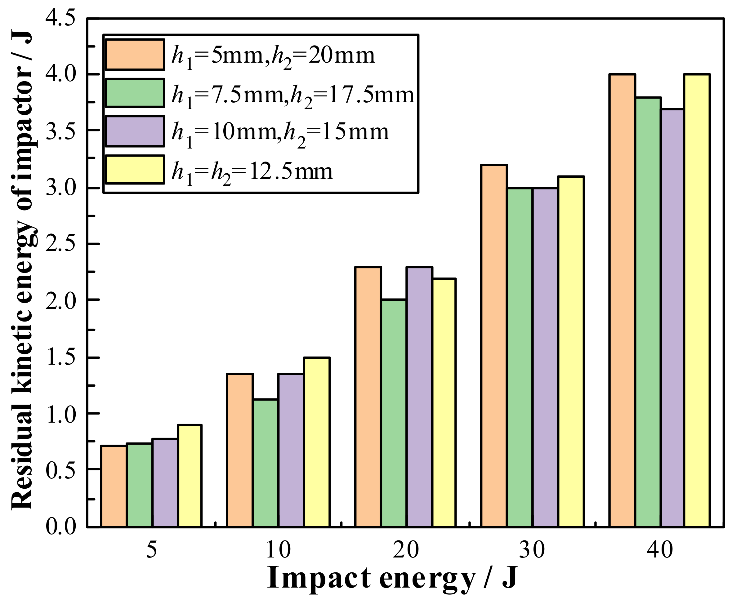 Machines 10 00665 g013