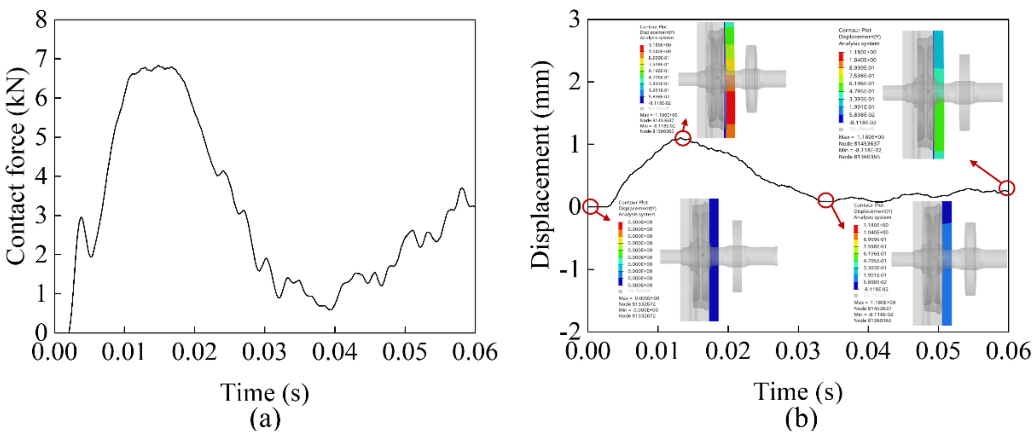 Machines 10 00666 g006 550