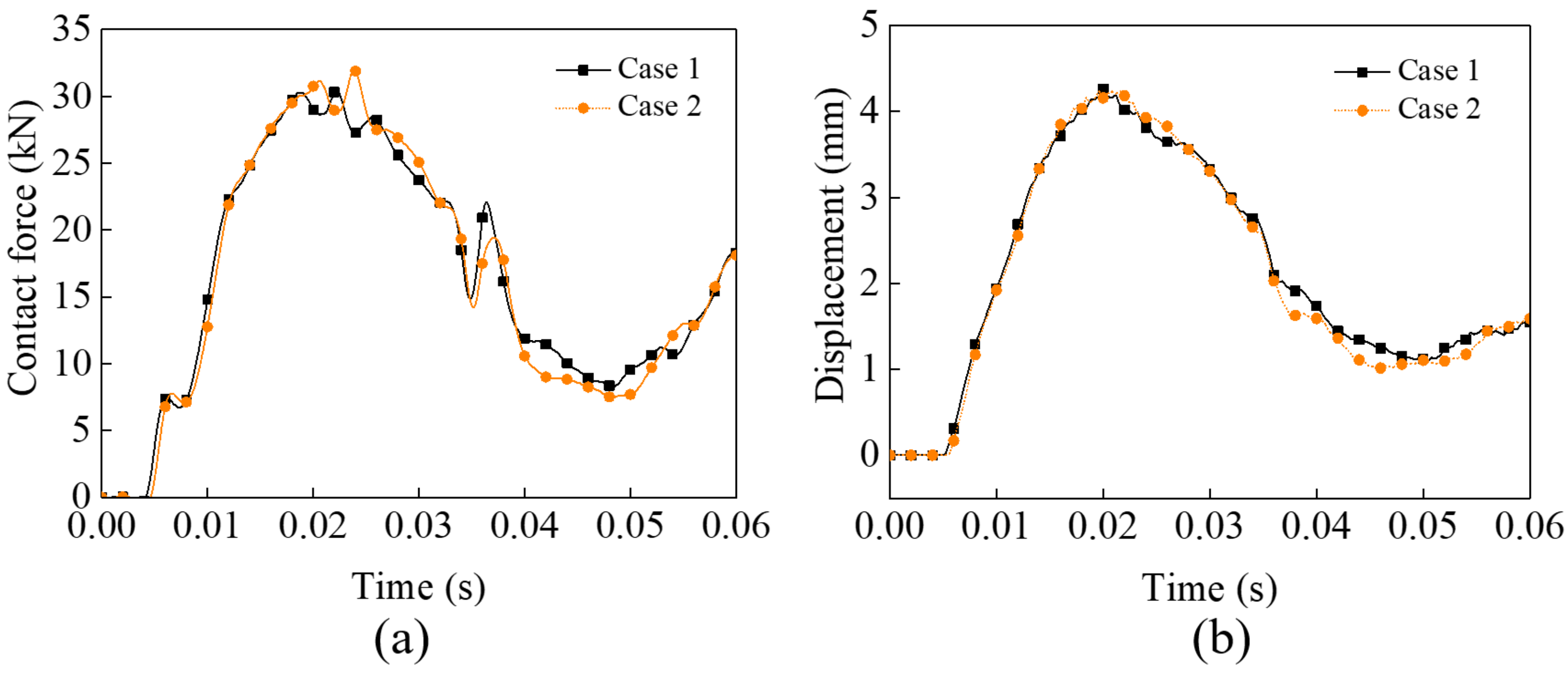 Machines 10 00666 g009 550