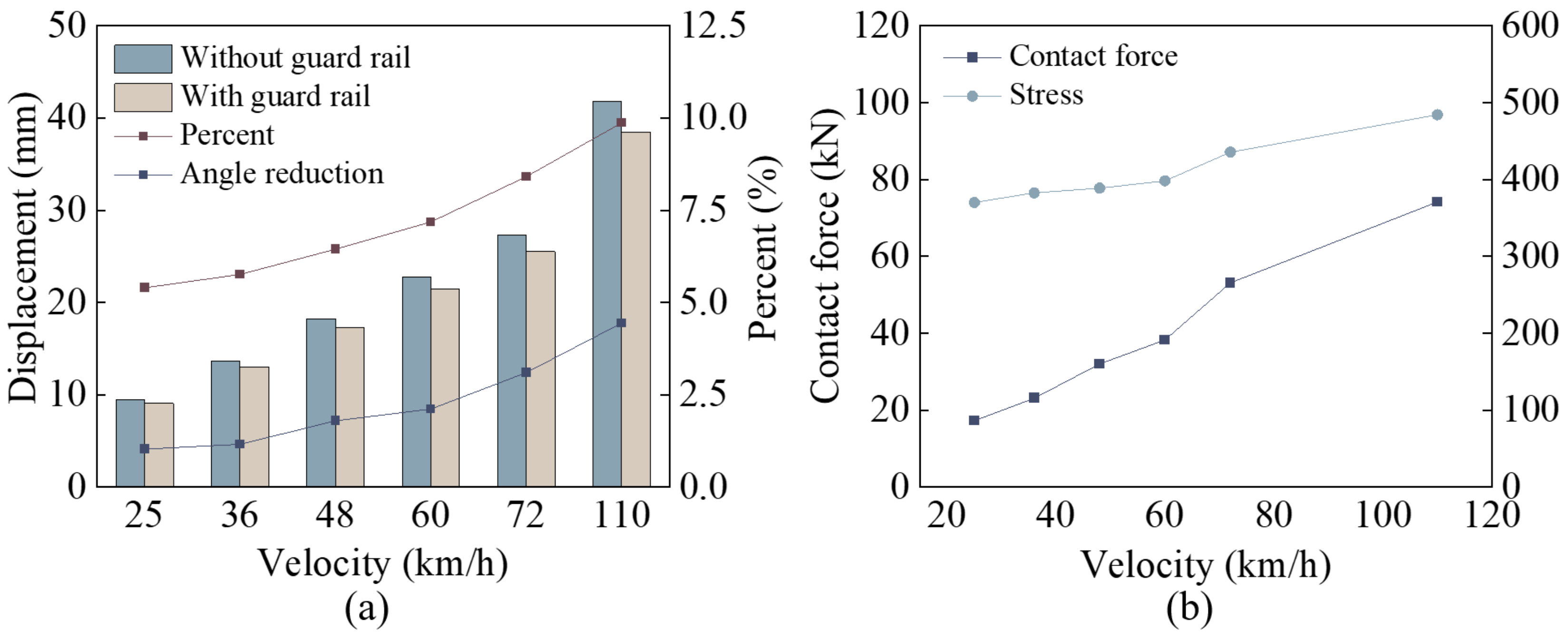 Machines 10 00666 g011 550