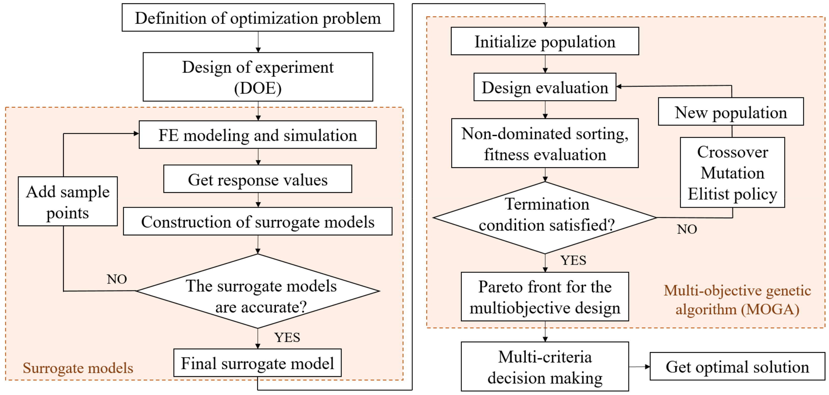 Machines 10 00666 g013 550