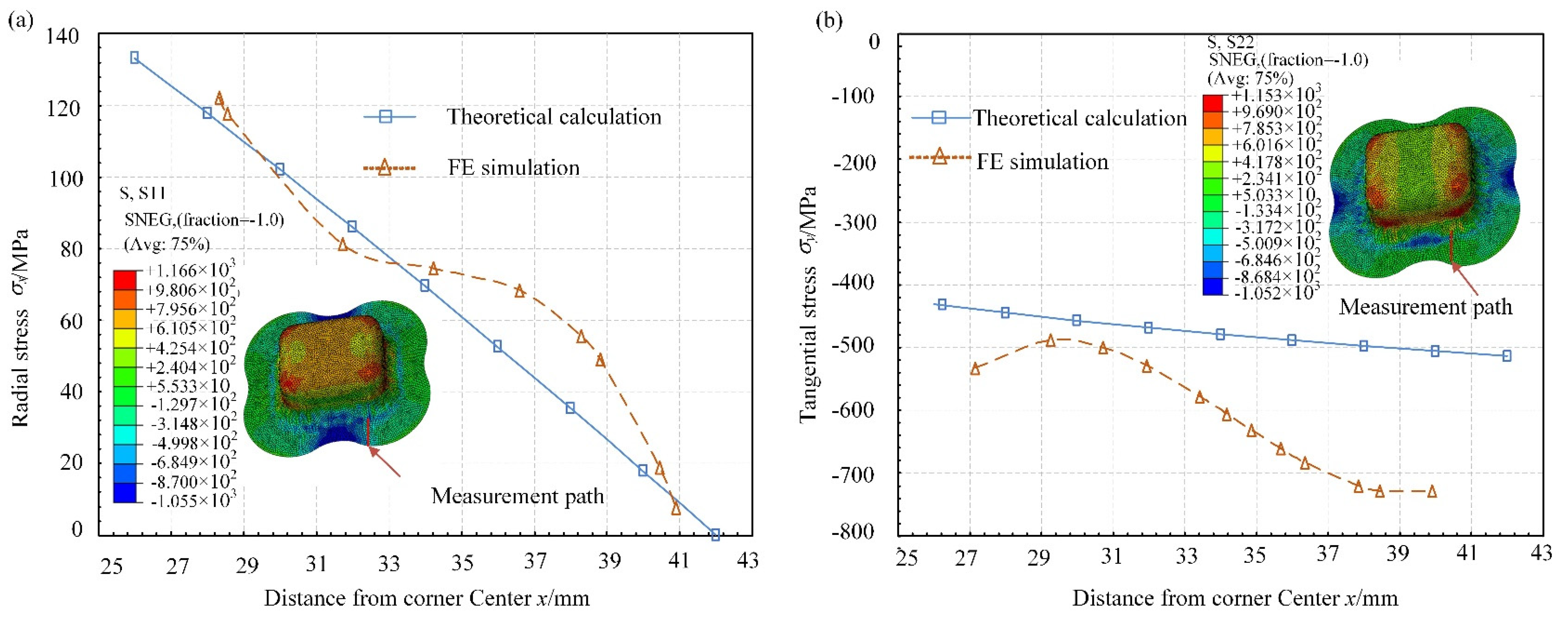Machines 10 00667 g009