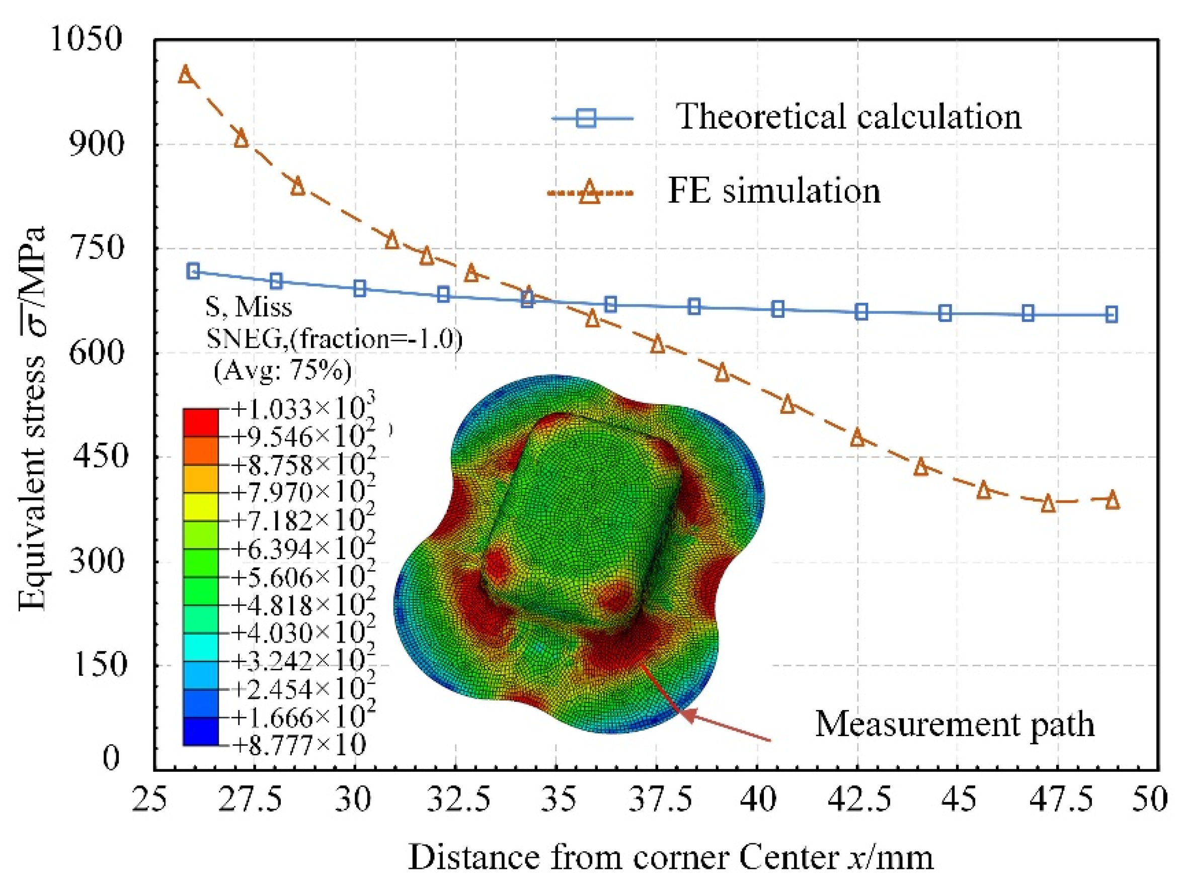 Machines 10 00667 g010