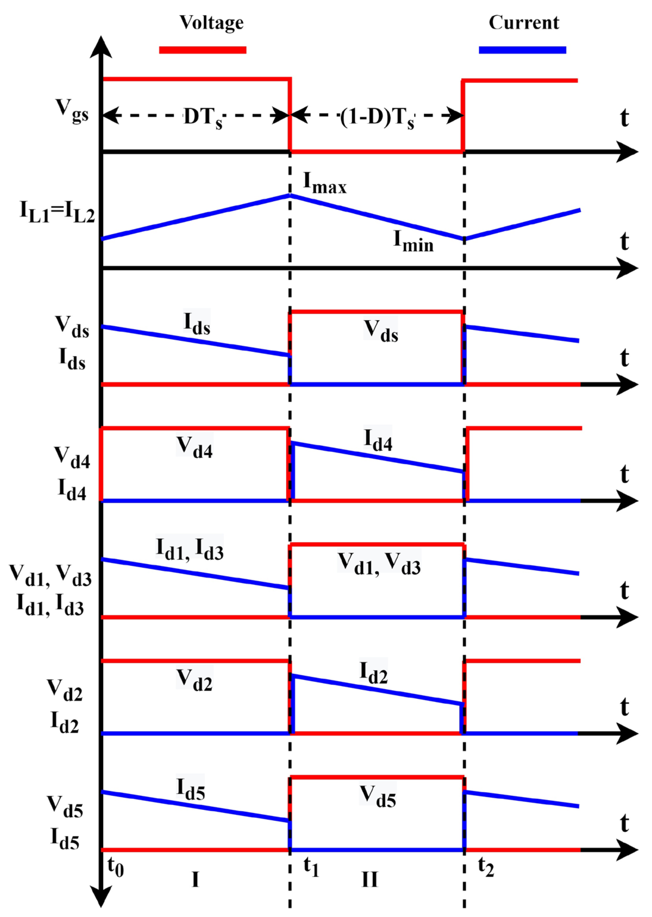 Machines 10 00669 g003 550
