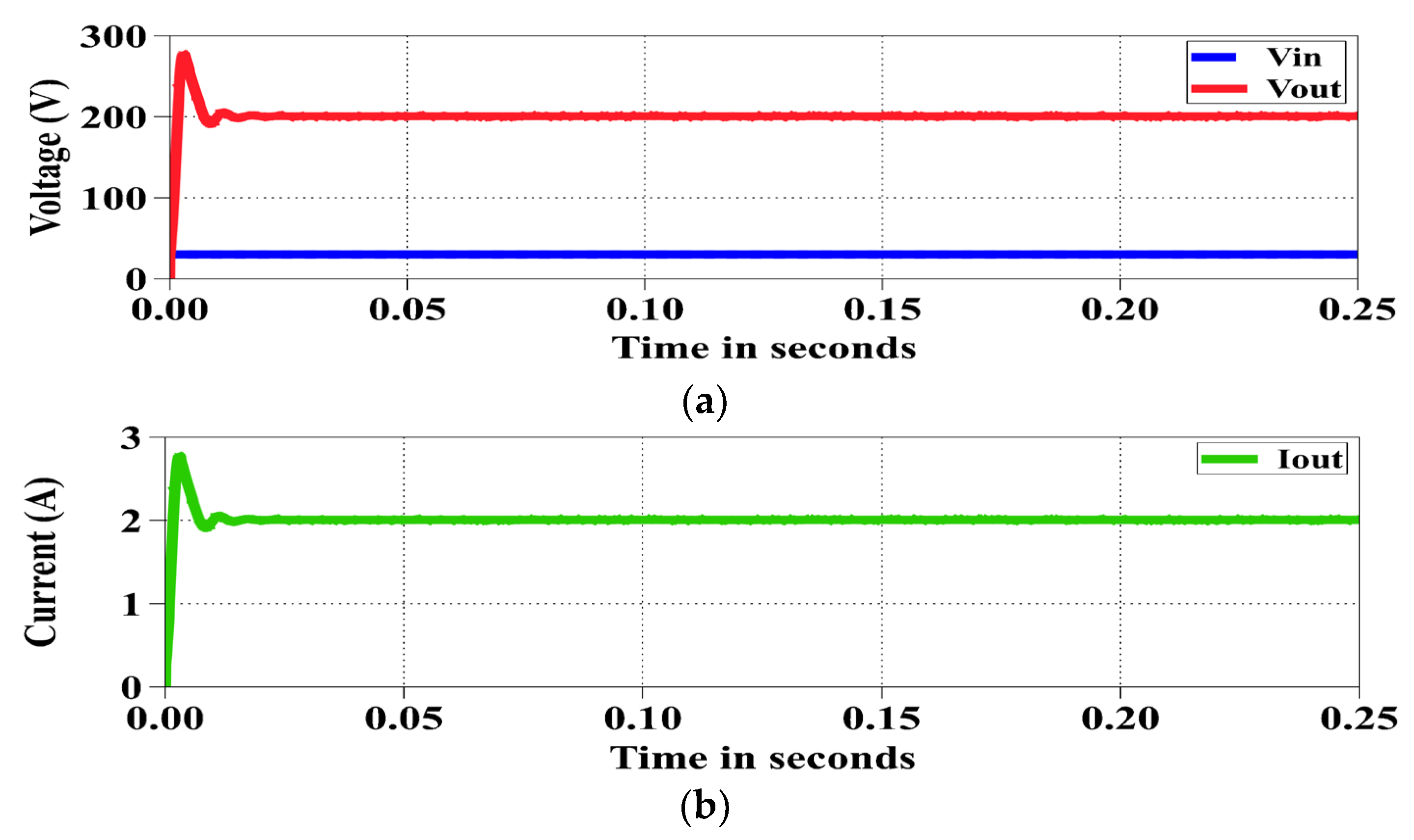Machines 10 00669 g009 550