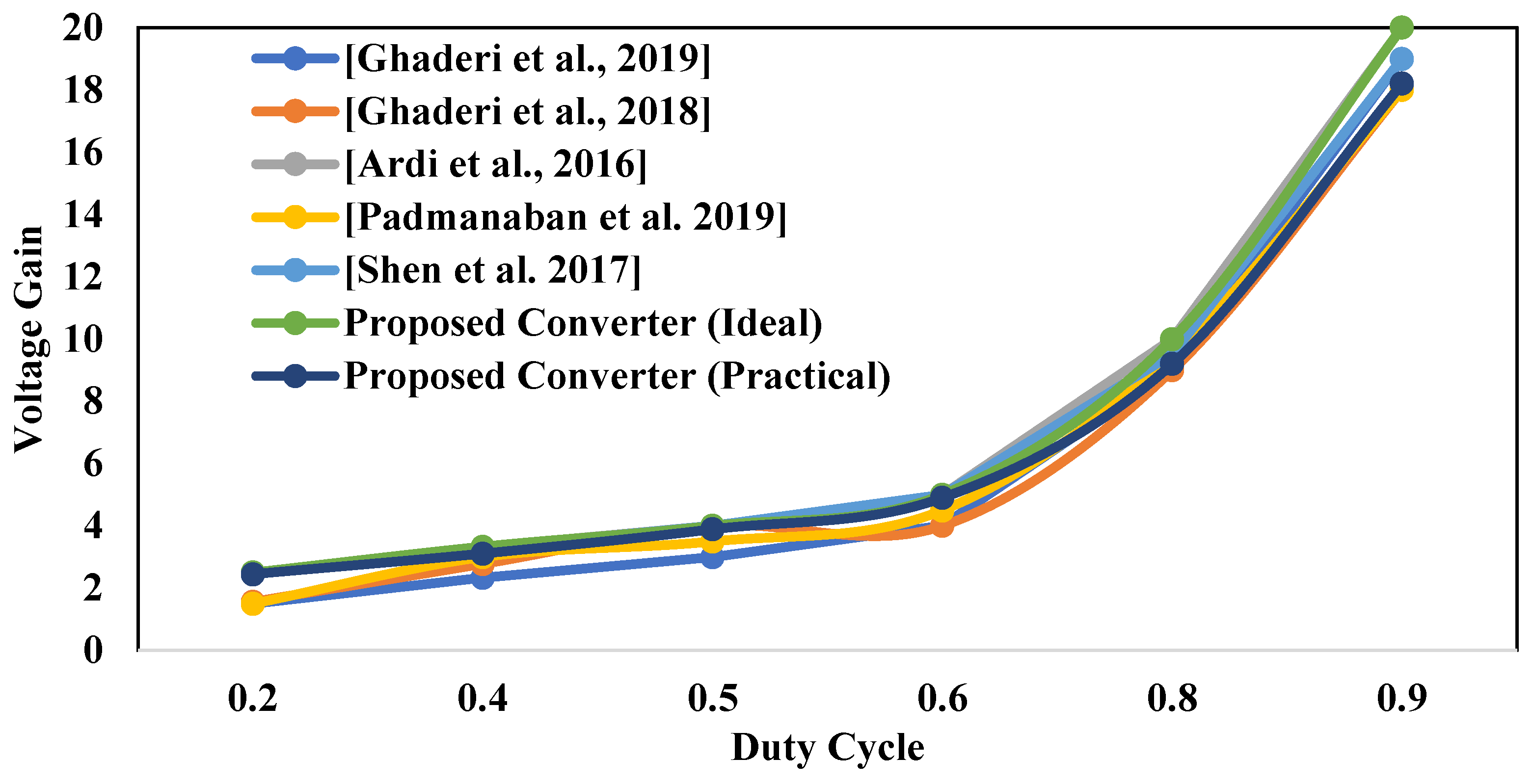 Machines 10 00669 g013 550