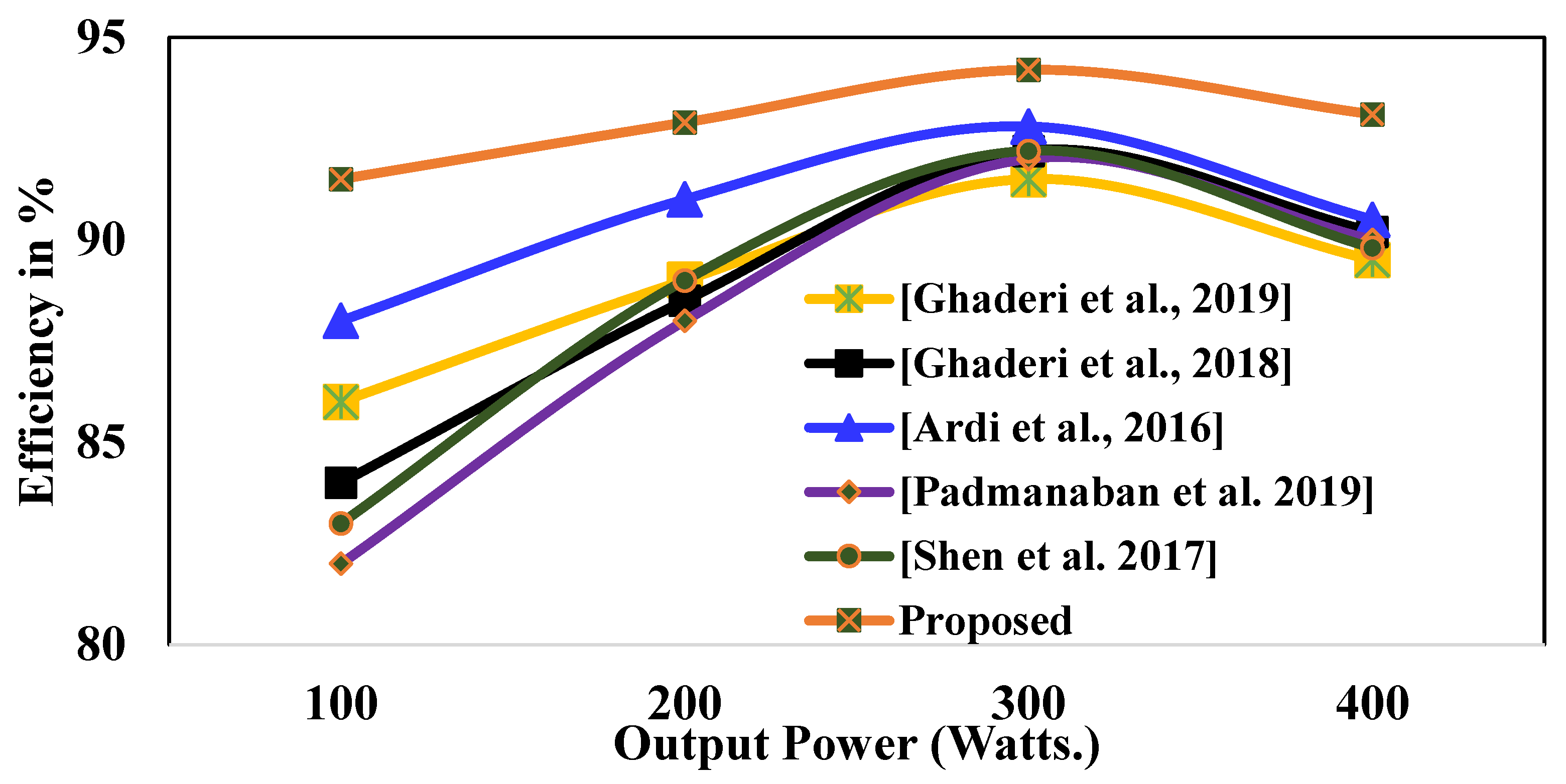 Machines 10 00669 g014 550